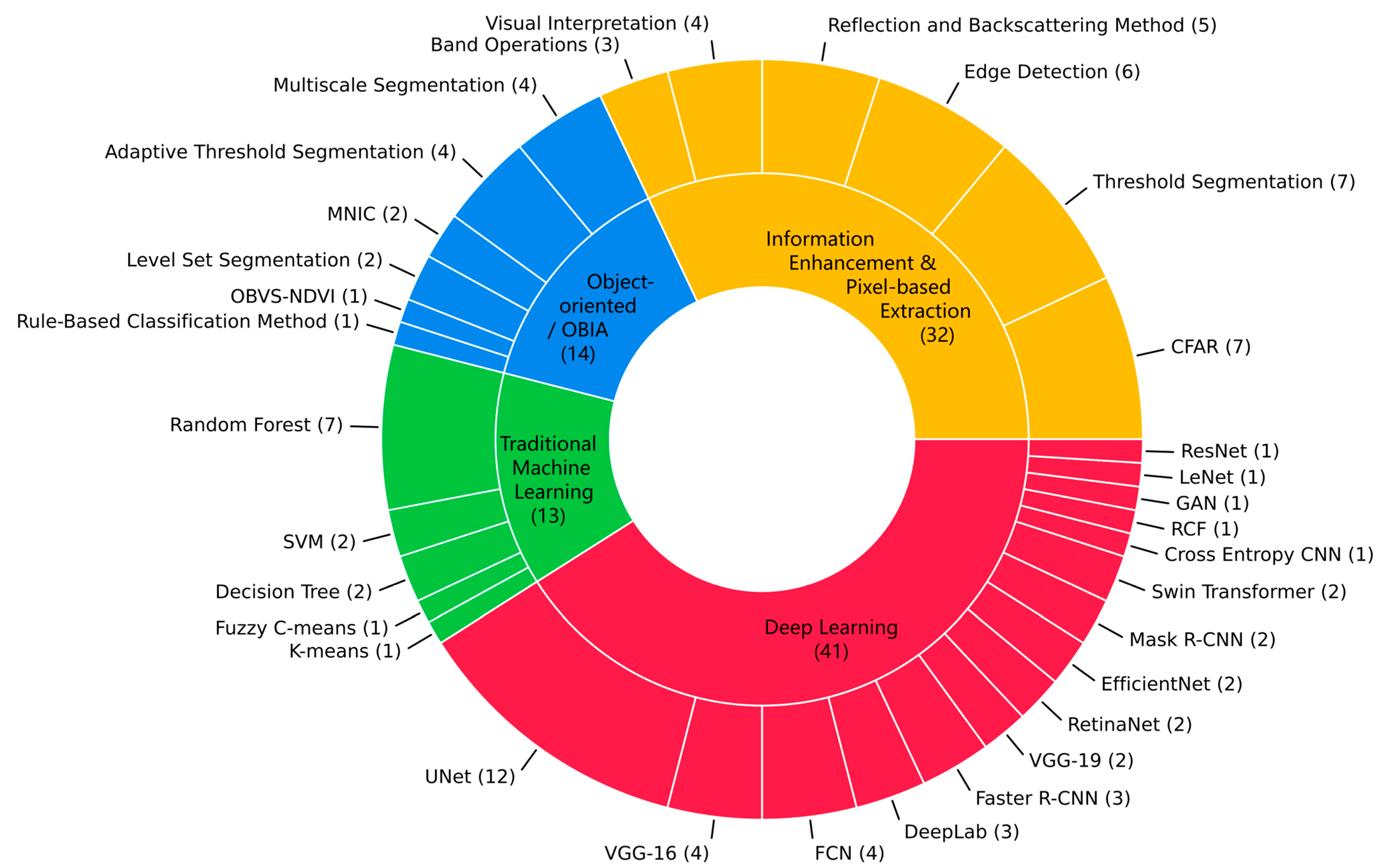 Remotesensing 16 01675 g014