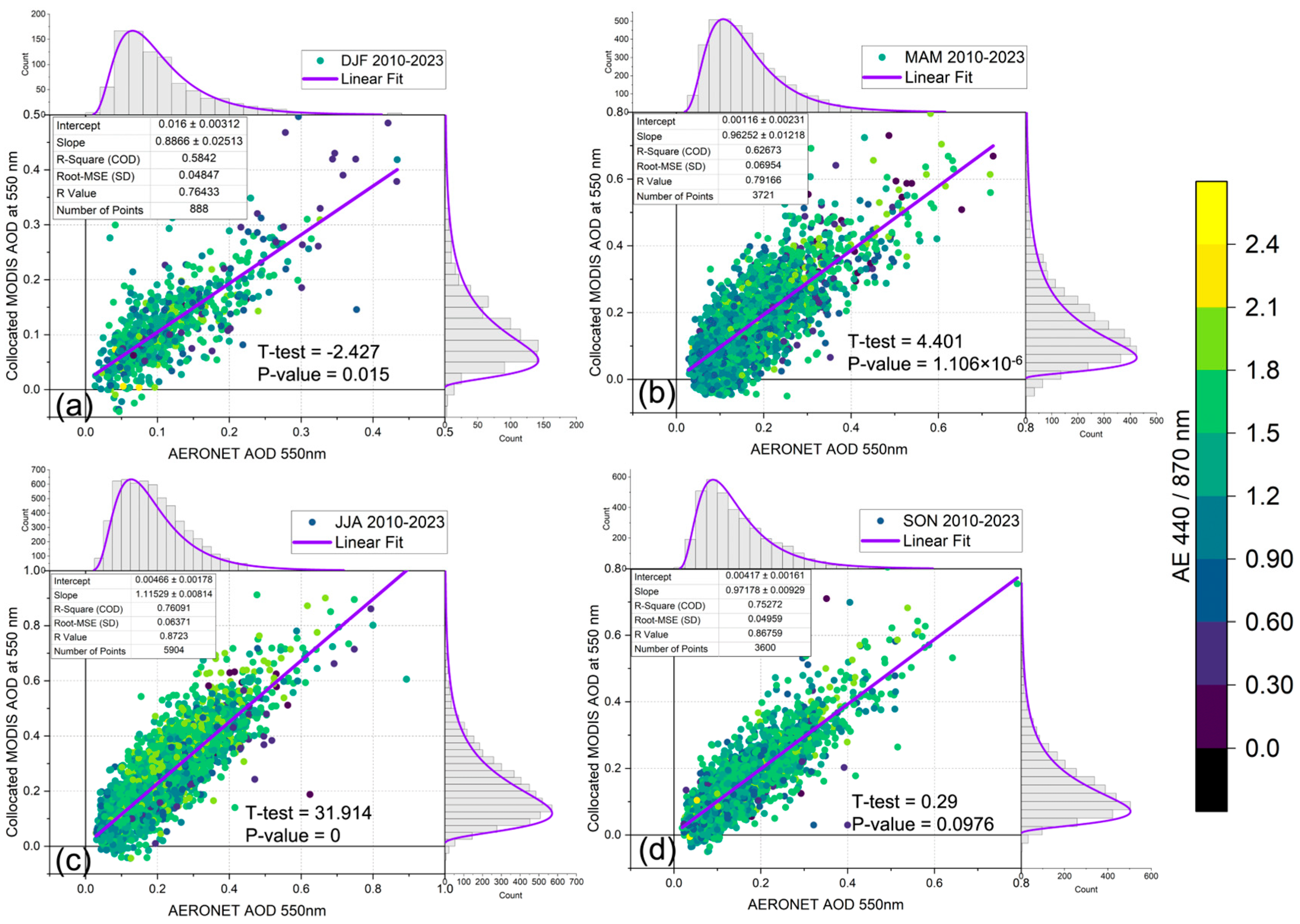 Remotesensing 16 01677 g003