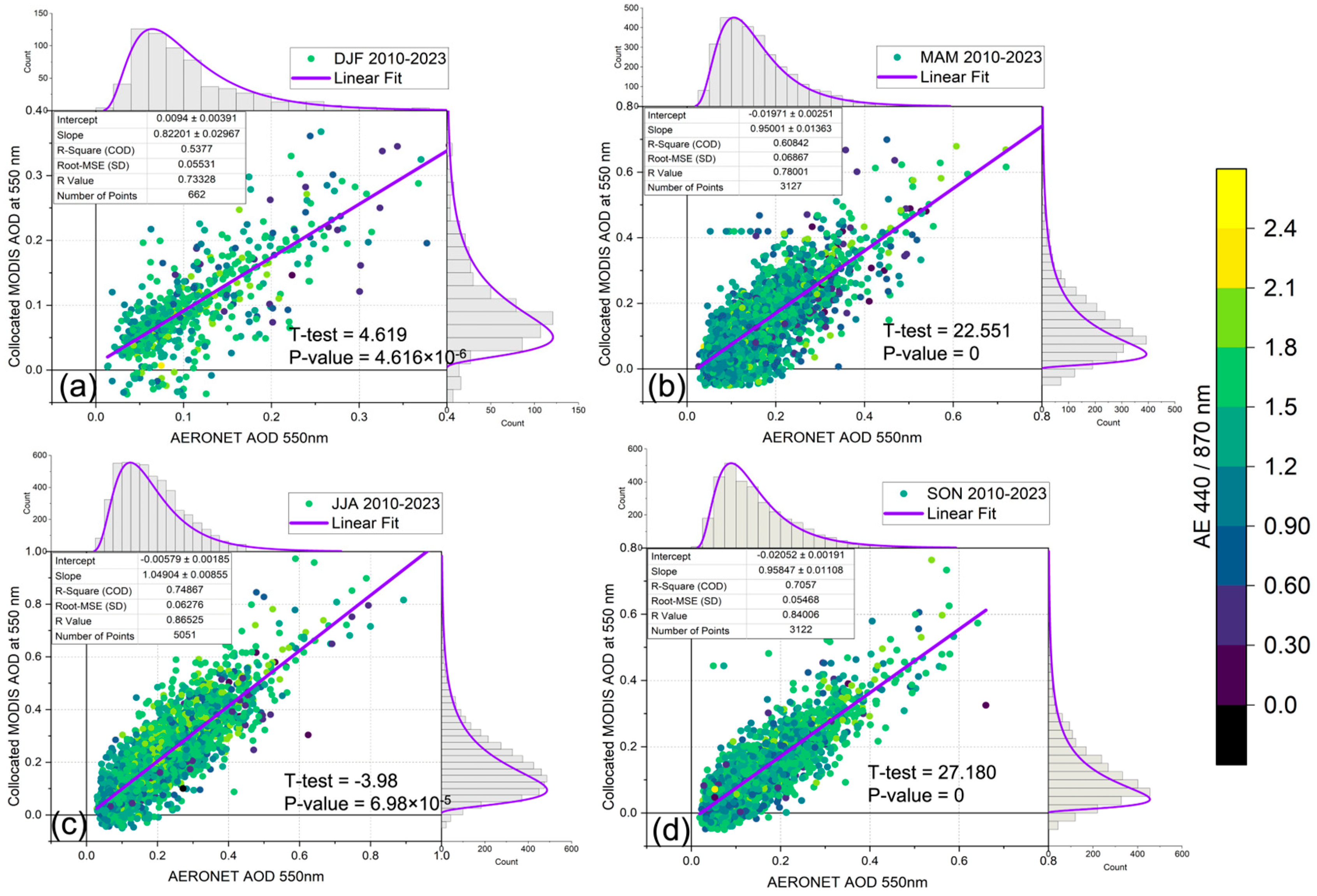 Remotesensing 16 01677 g004