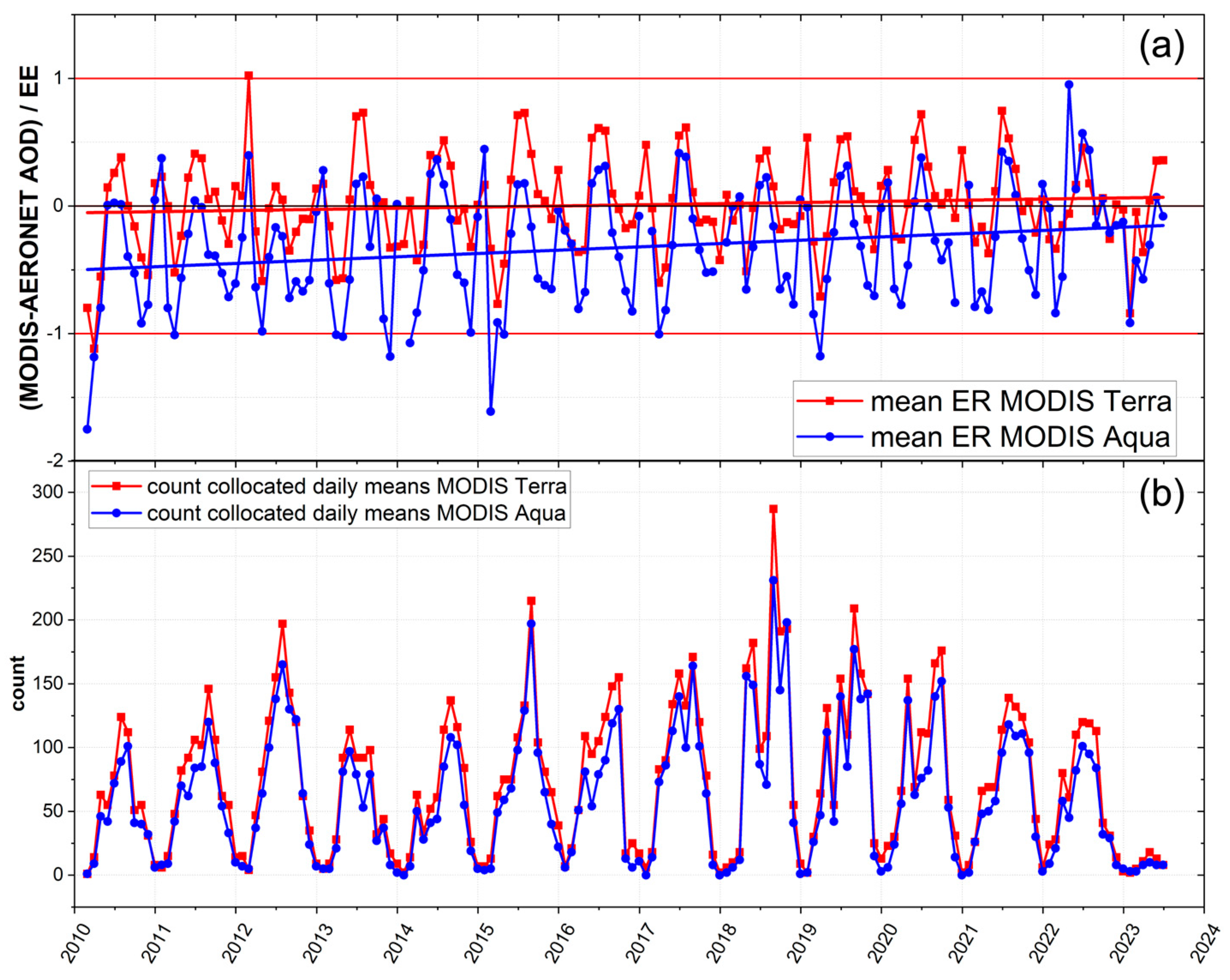 Remotesensing 16 01677 g005
