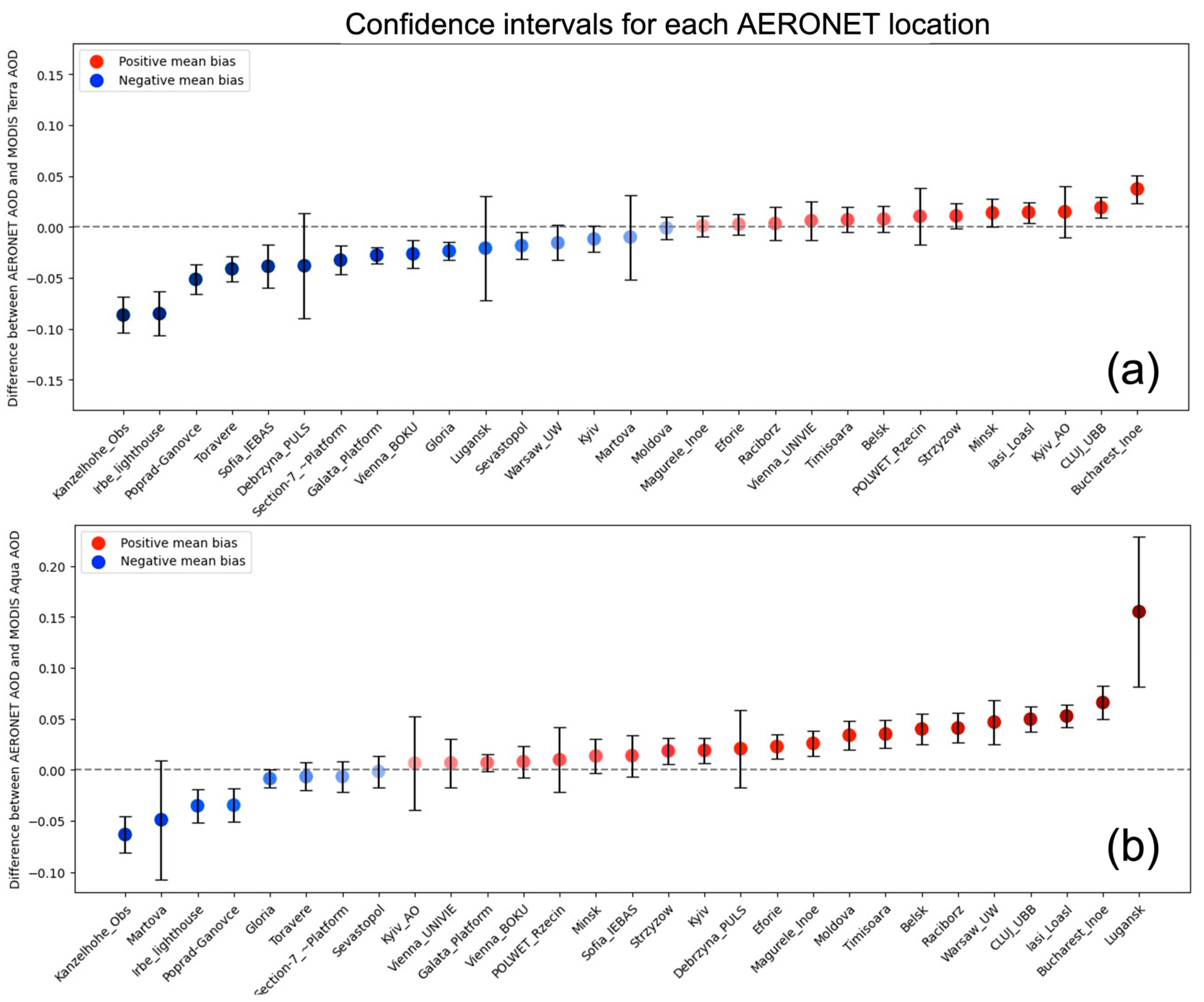 Remotesensing 16 01677 g007