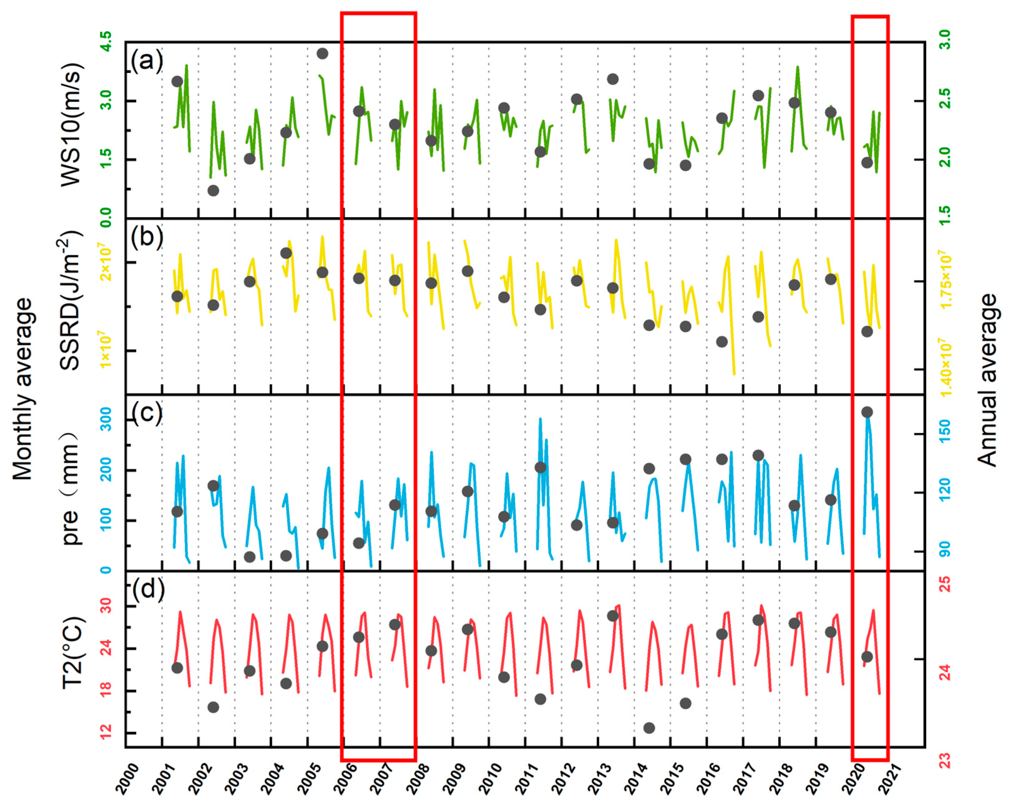 Remotesensing 16 01680 g004 Remotesensing 16 01680 g004