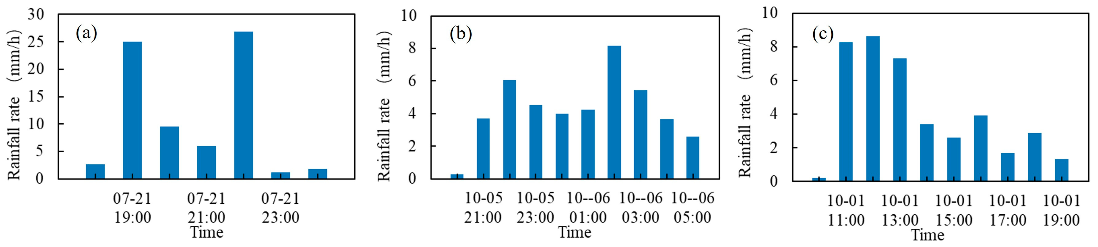 Remotesensing 16 01681 g002