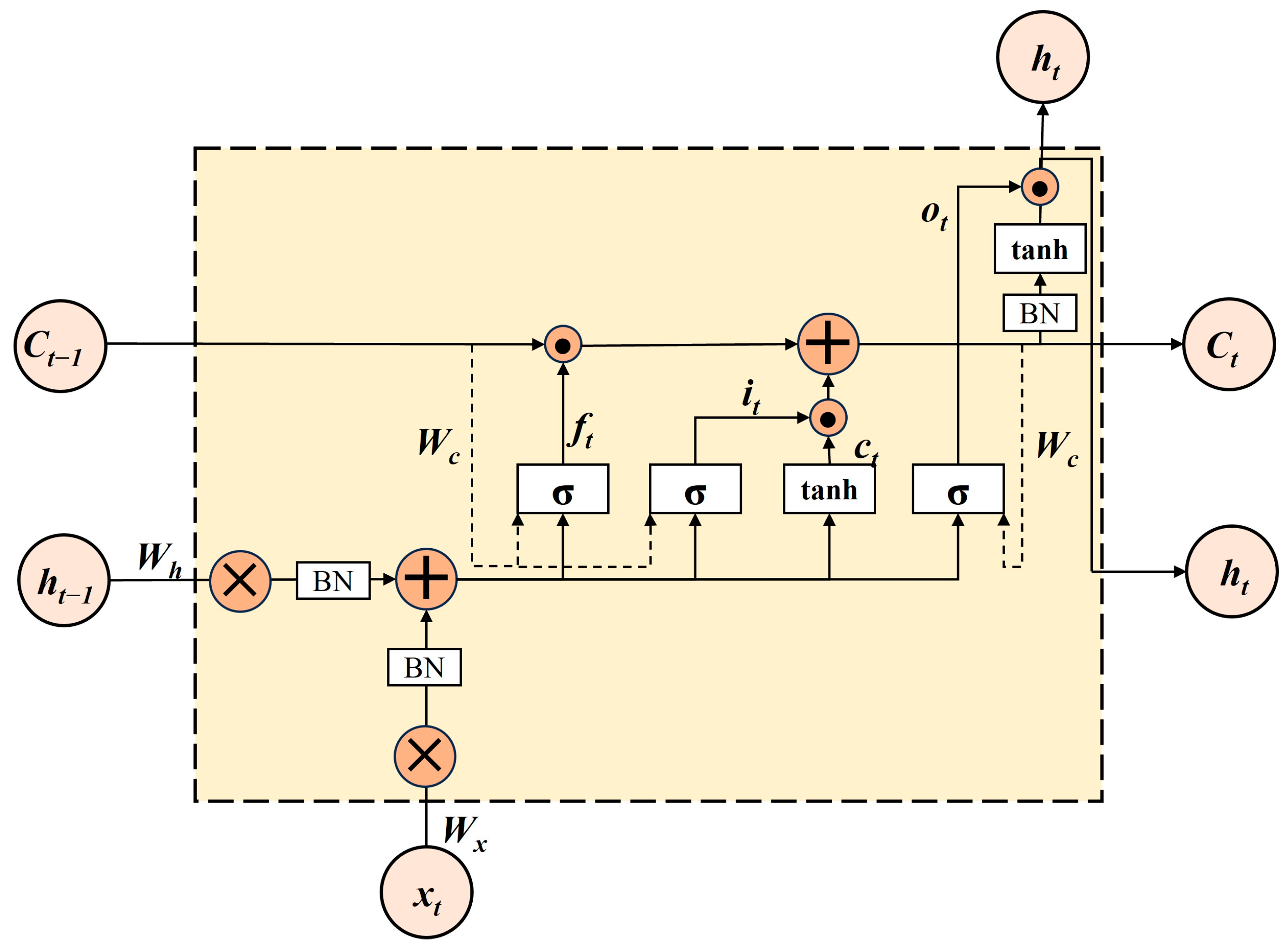 Remotesensing 16 01681 g005