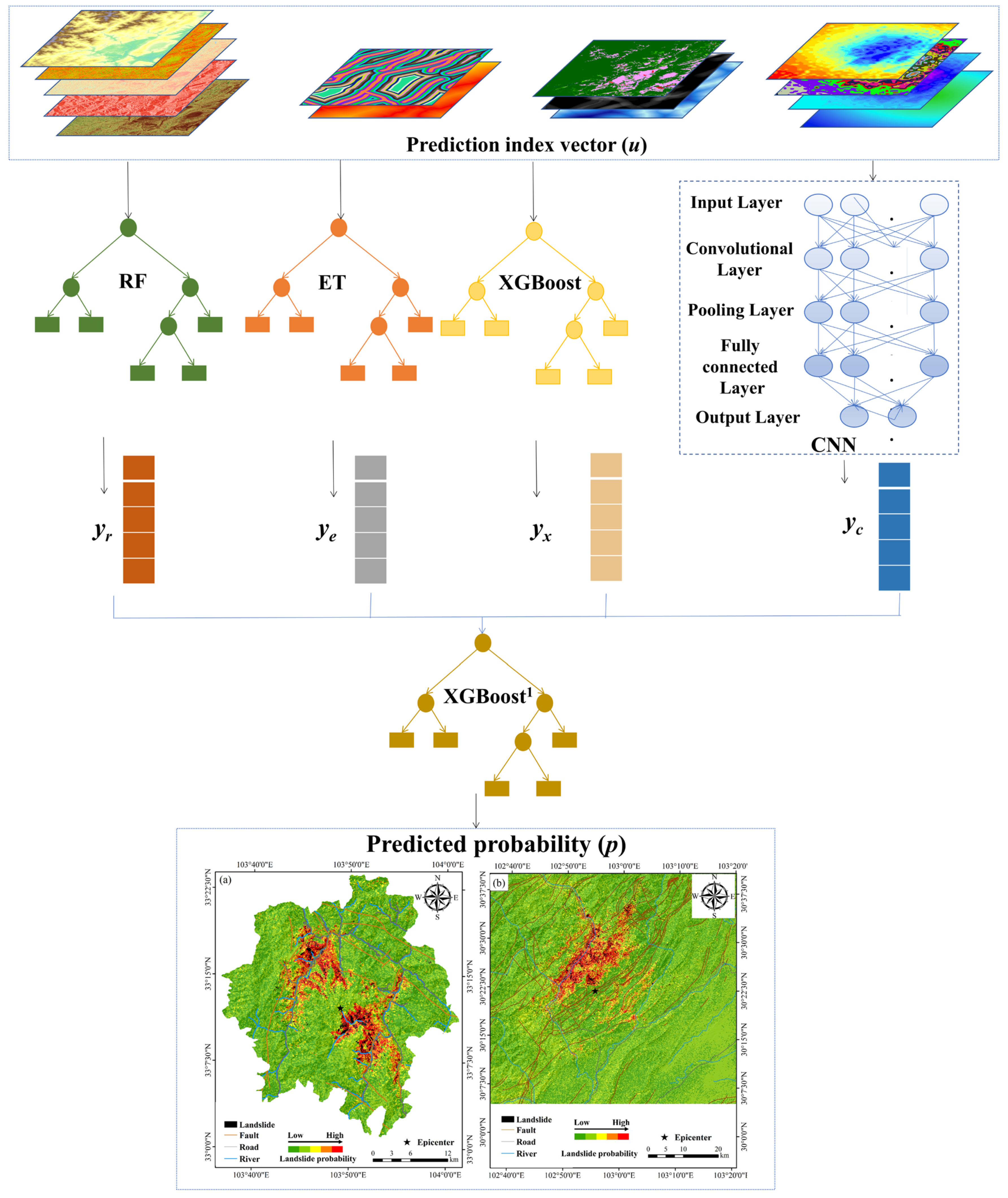 Remotesensing 16 01683 g003