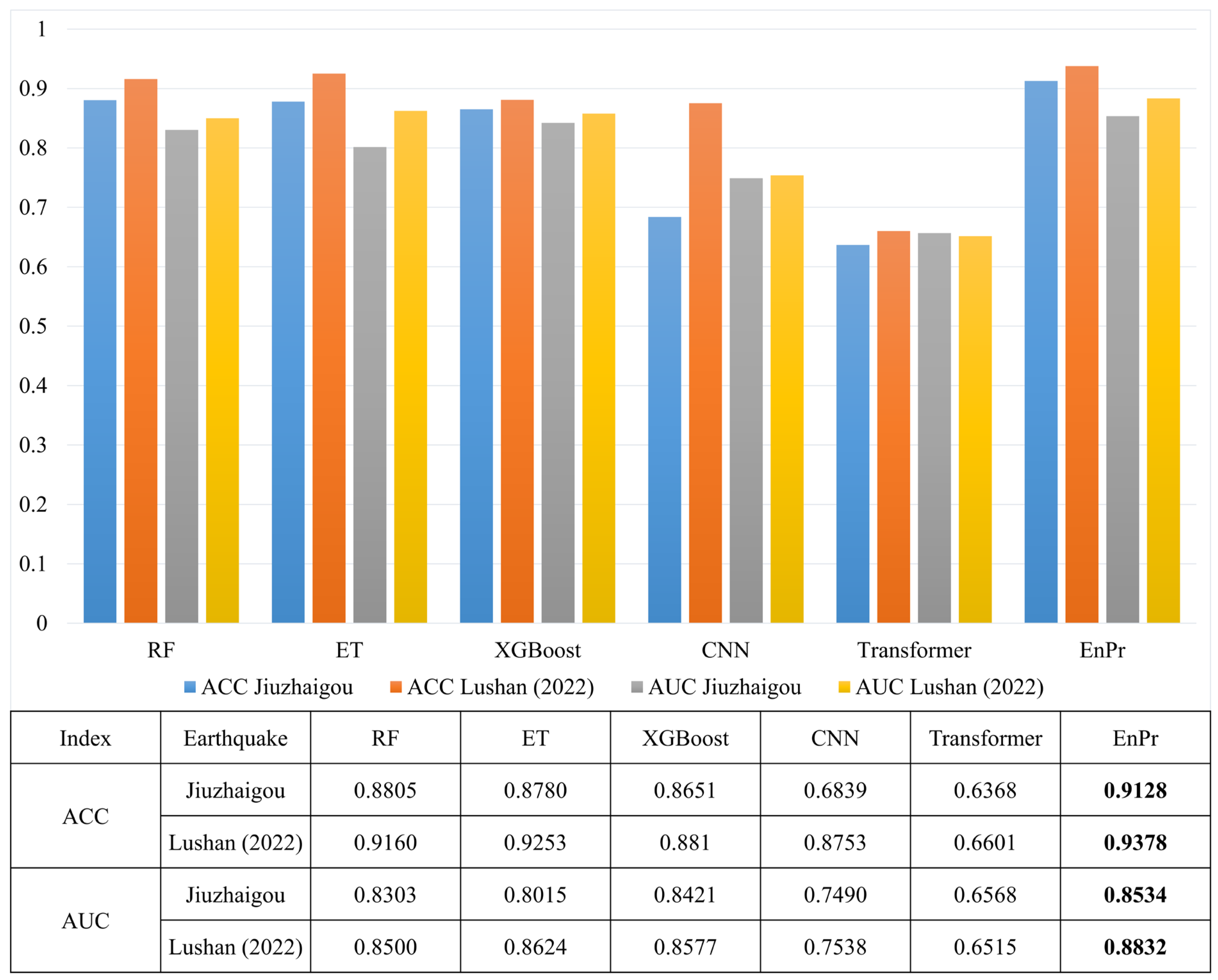 Remotesensing 16 01683 g007