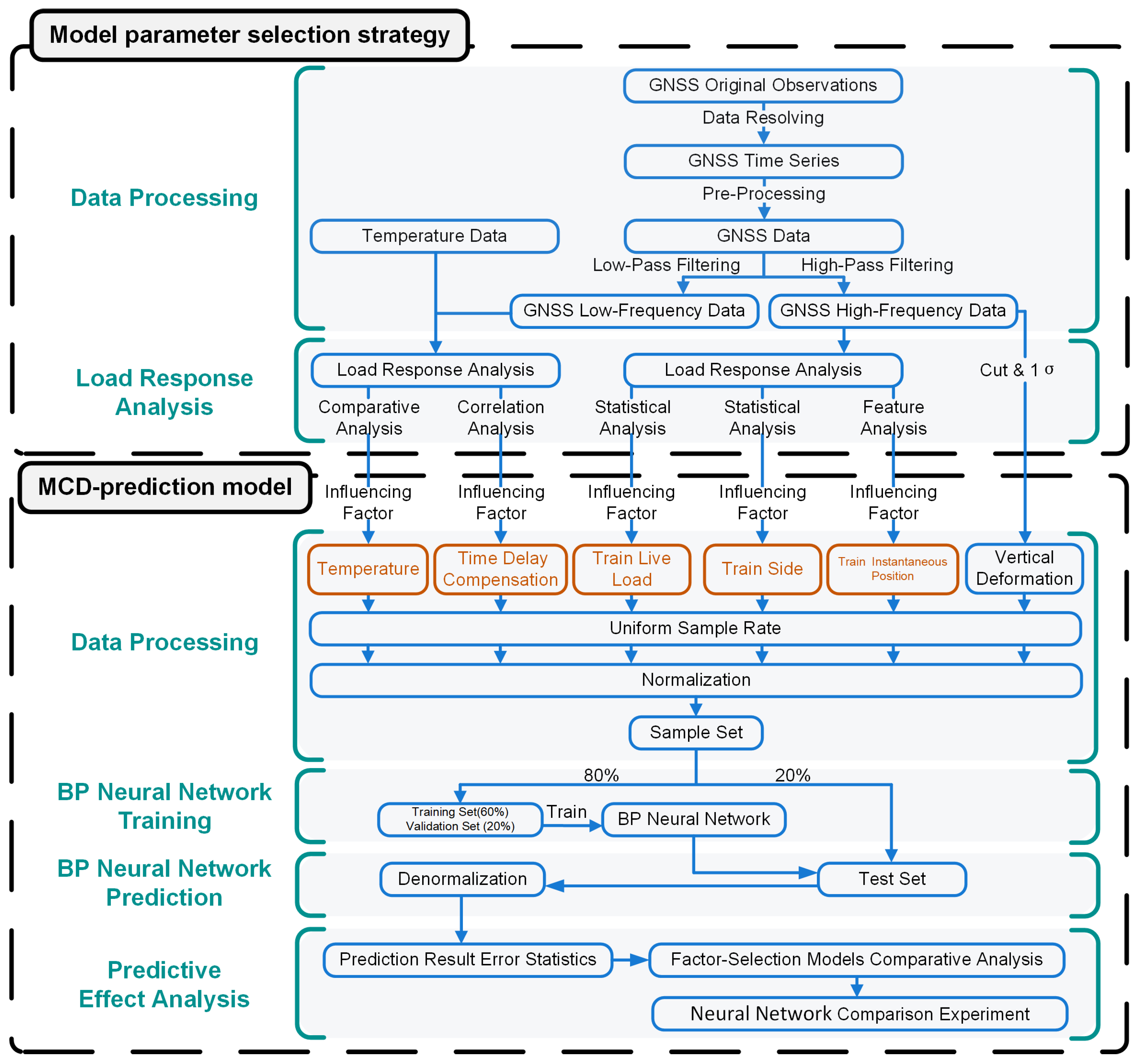 Remotesensing 16 01687 g001