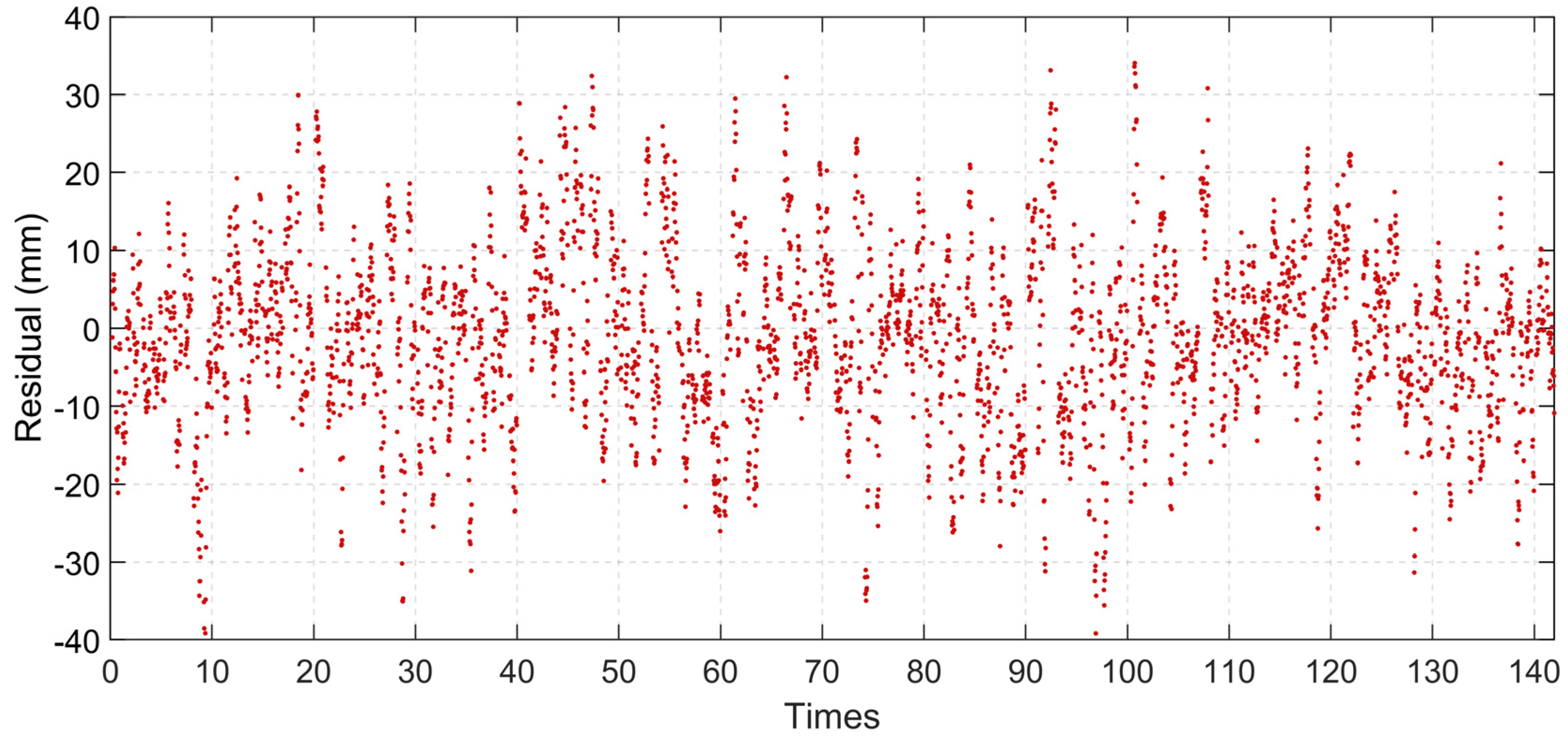 Remotesensing 16 01687 g017