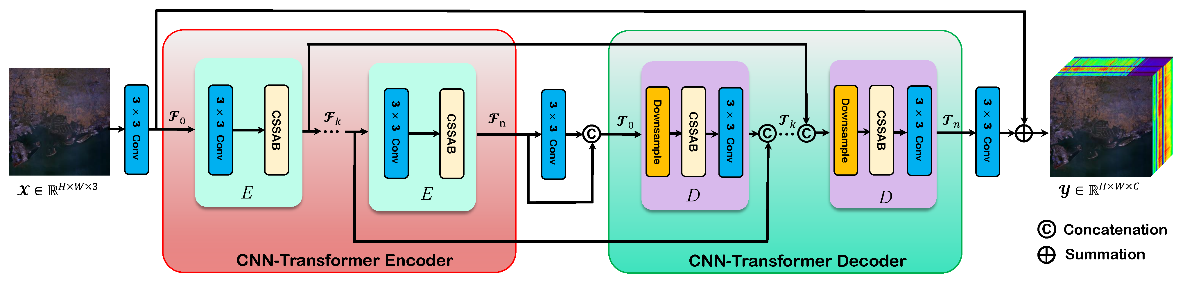 Remotesensing 16 01688 g002