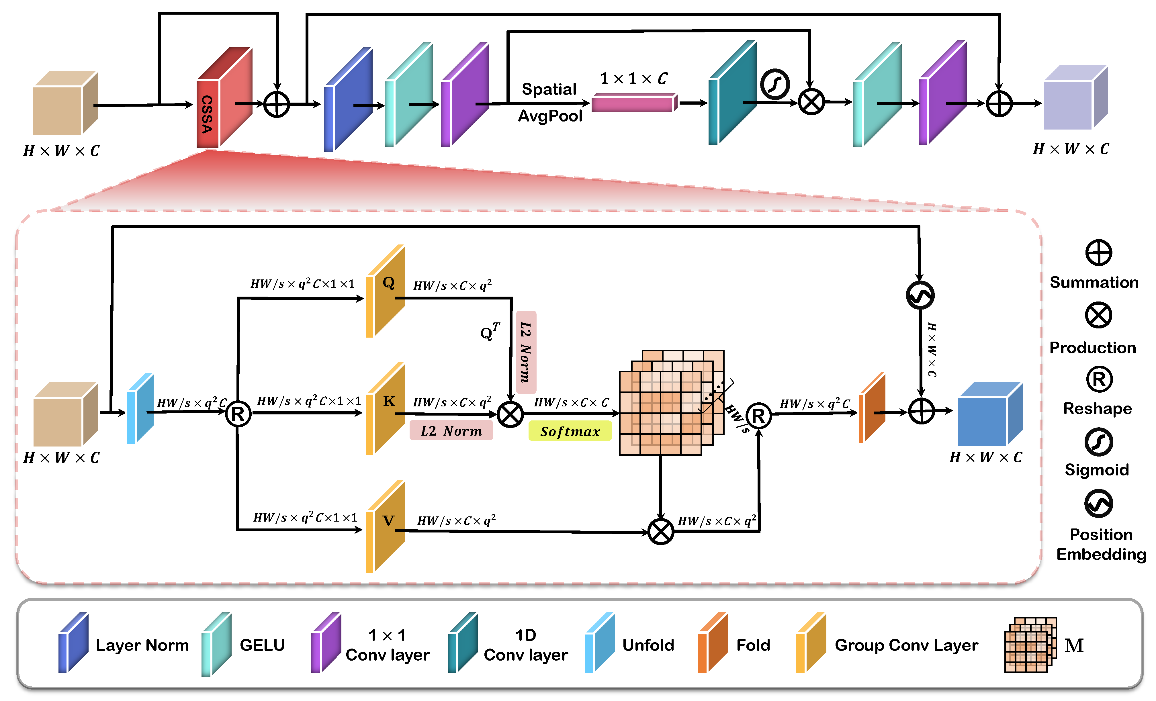 Remotesensing 16 01688 g003