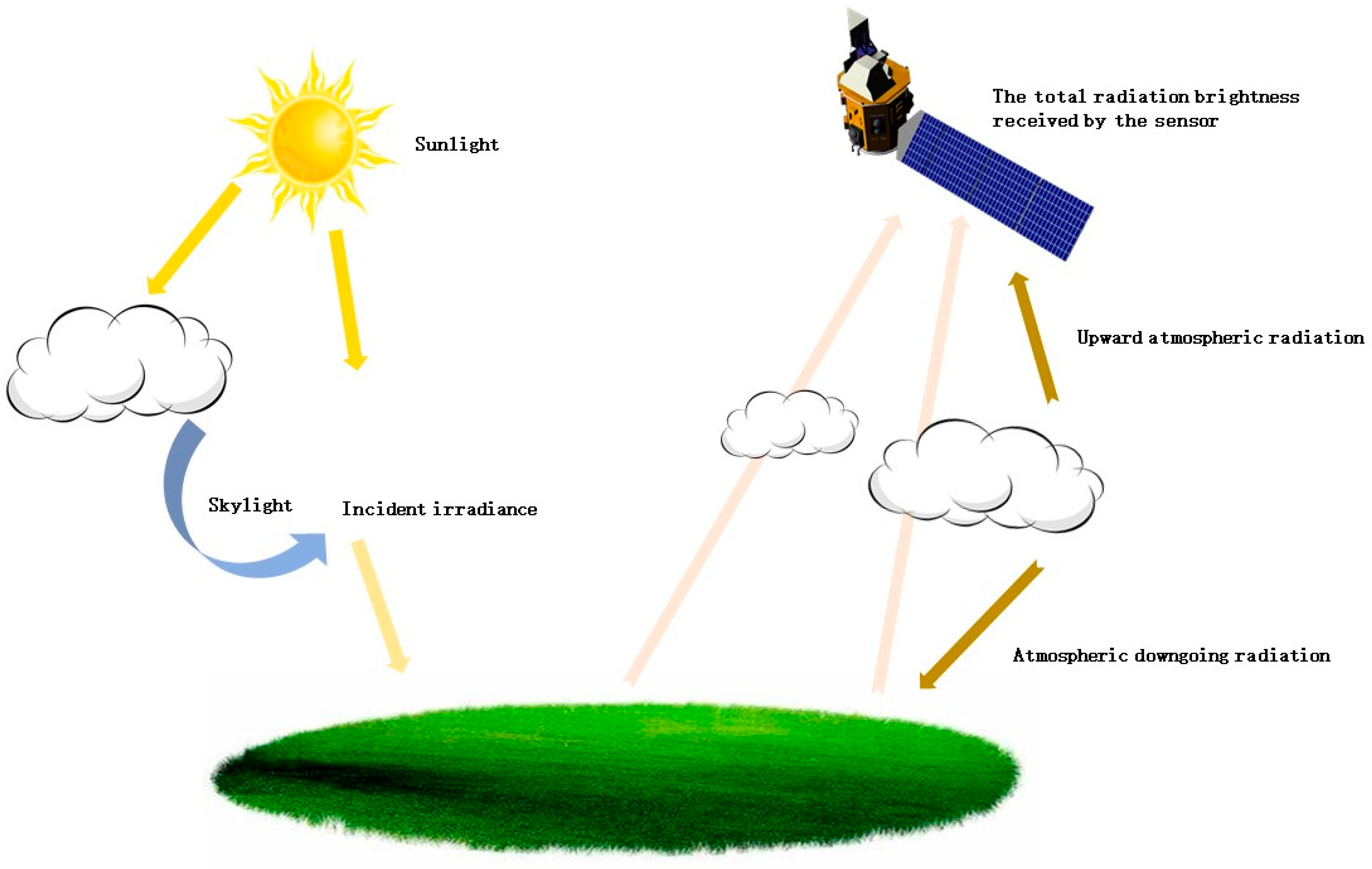 Remotesensing 16 01690 g001