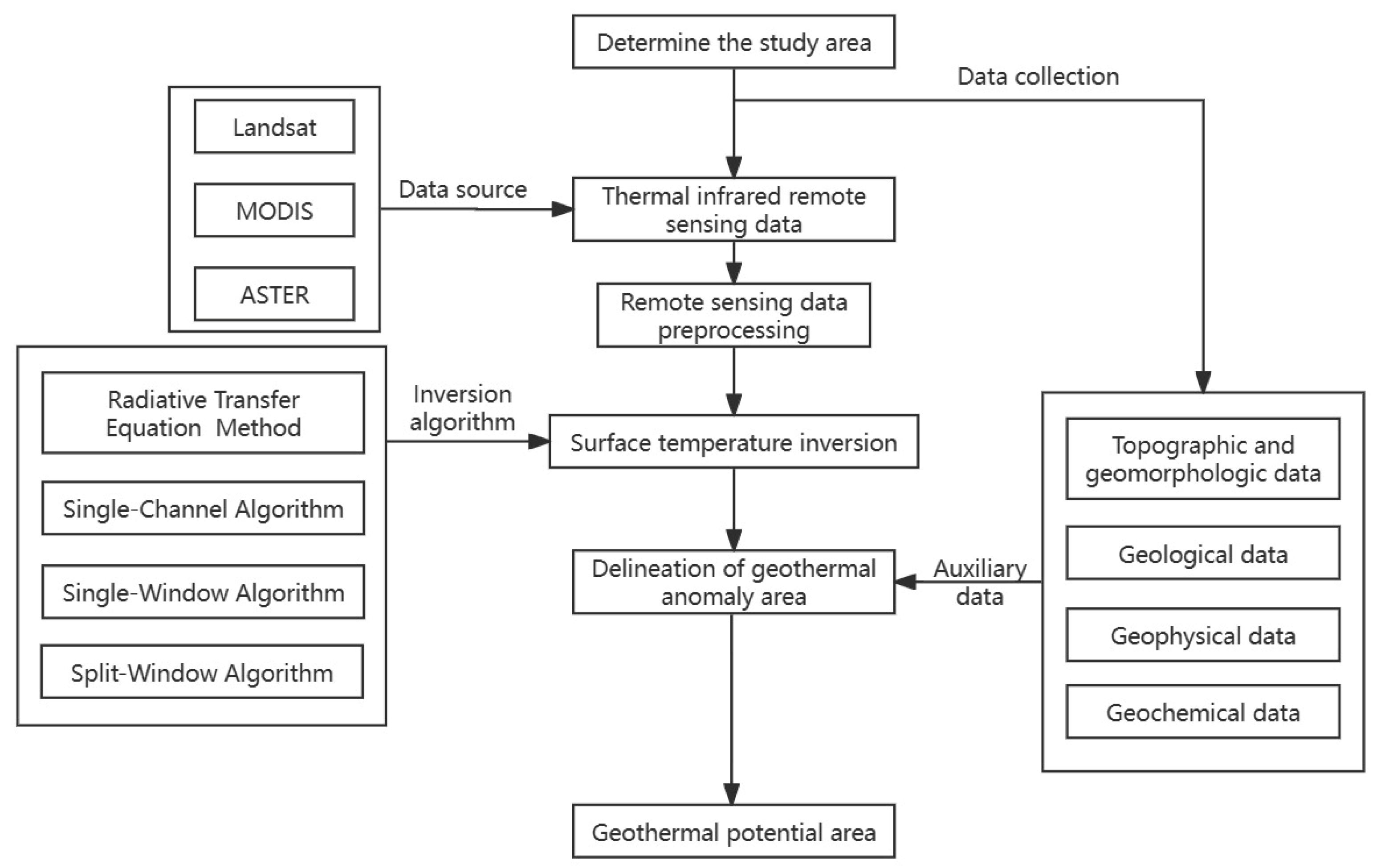 Remotesensing 16 01690 g003