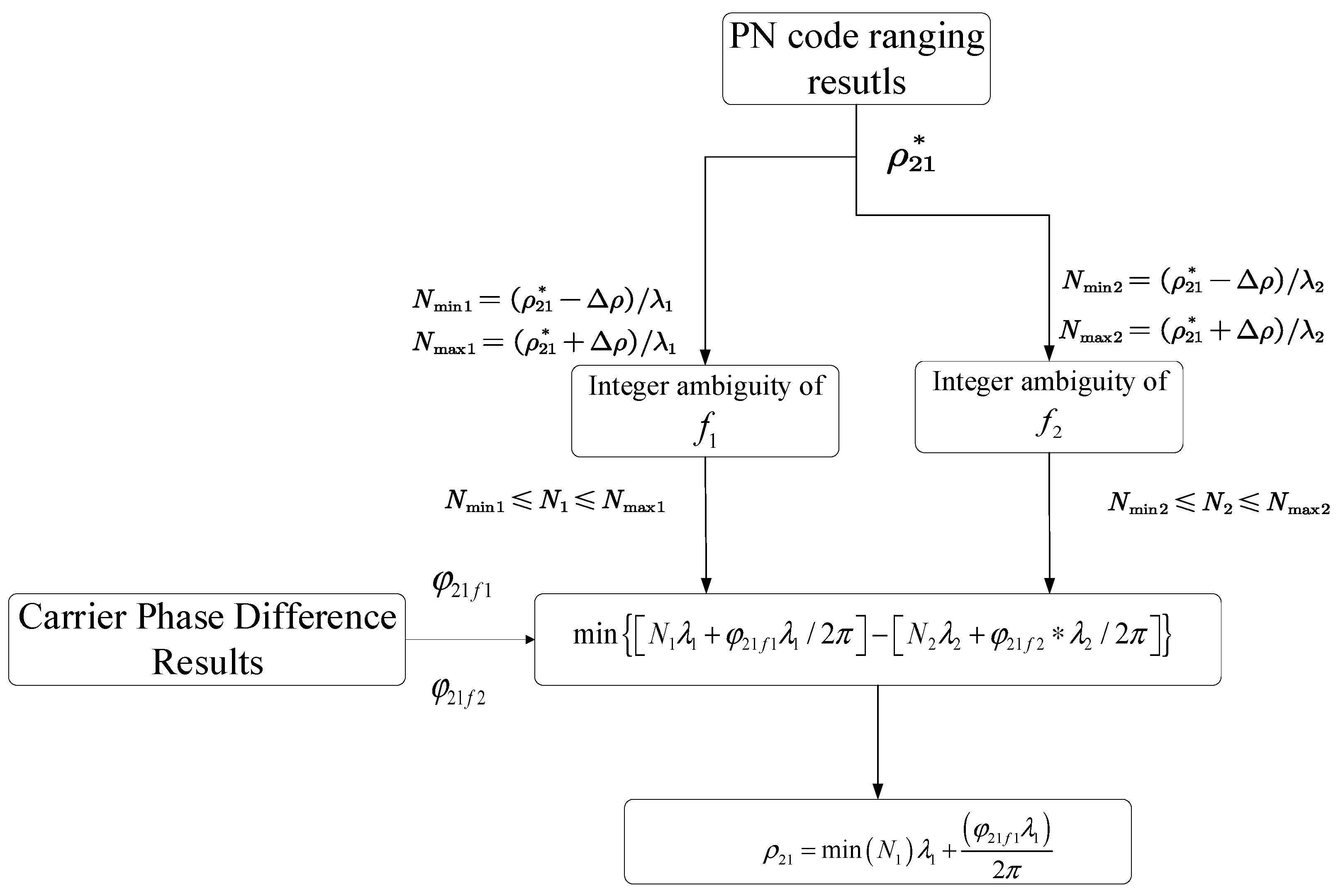 Remotesensing 16 01694 g007 Remotesensing 16 01694 g007