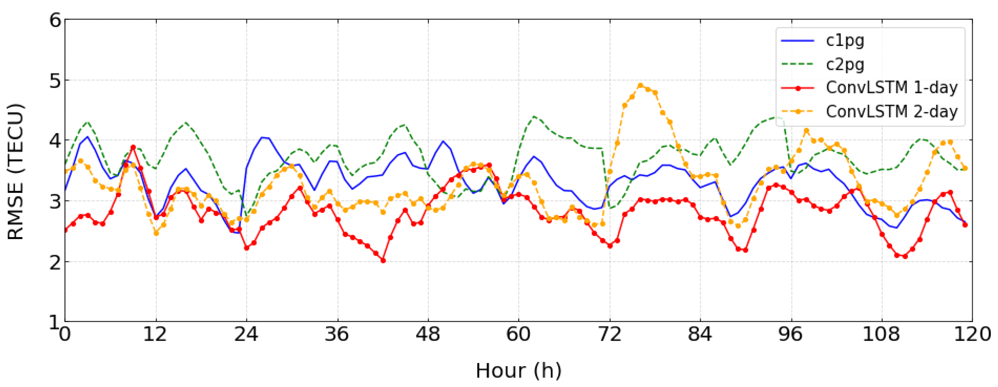 Remotesensing 16 01700 g004