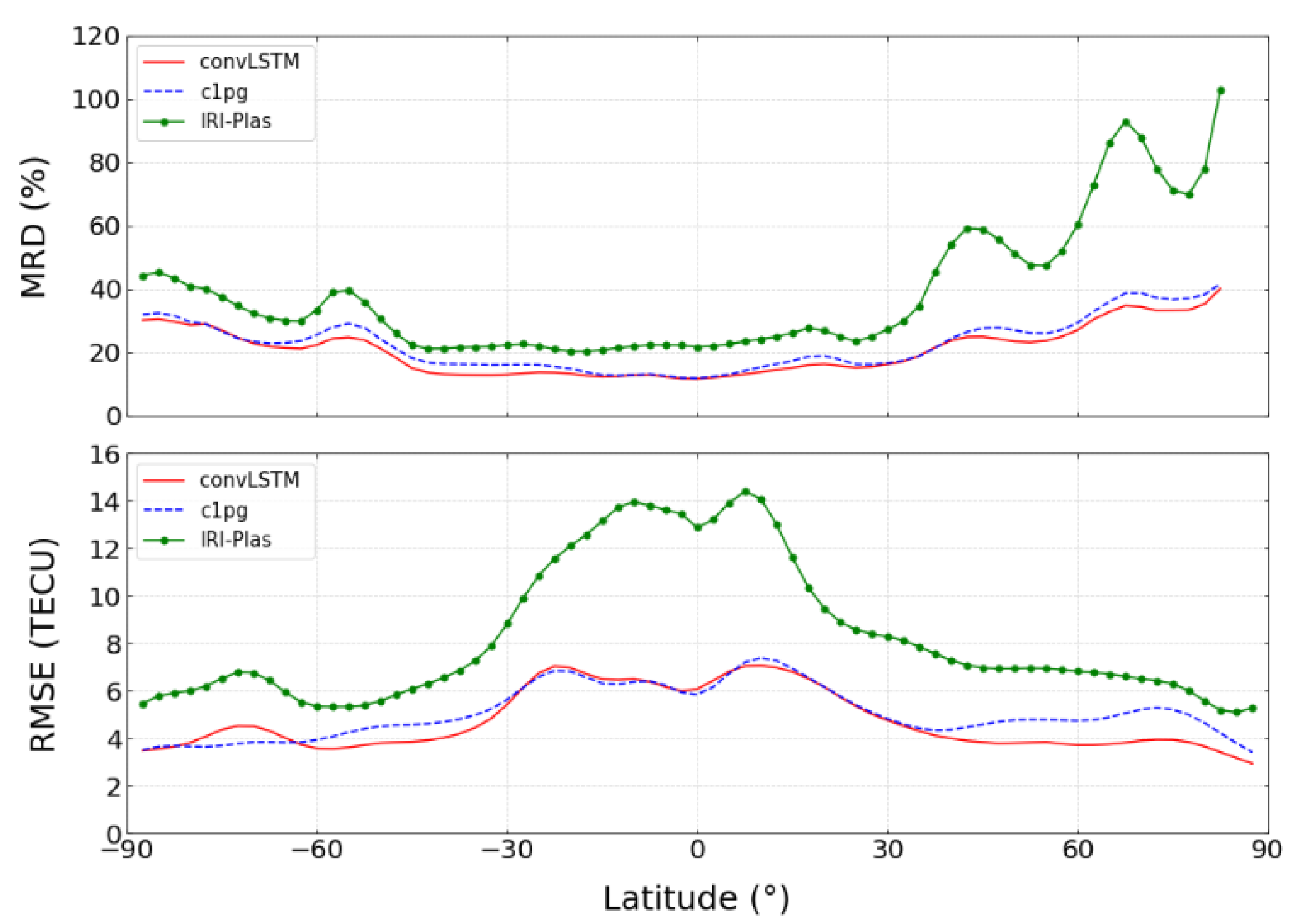 Remotesensing 16 01700 g007