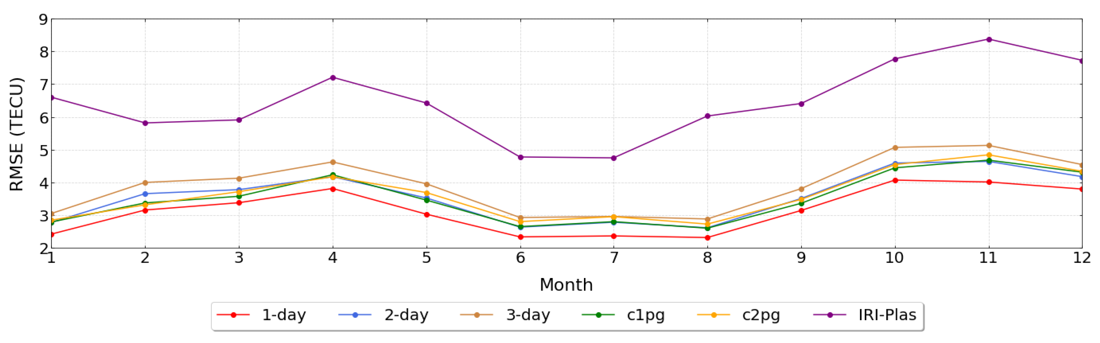 Remotesensing 16 01700 g008