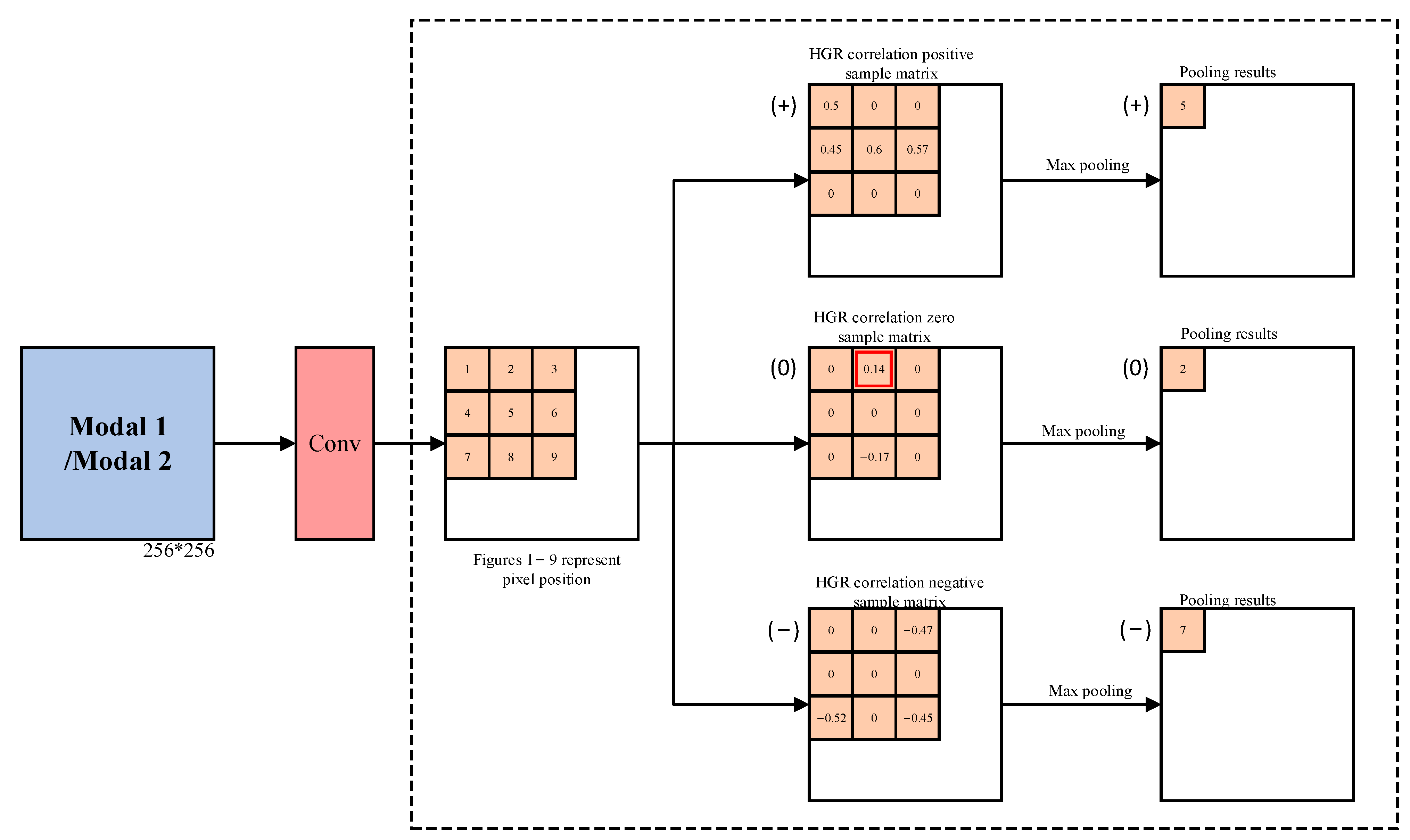 Remotesensing 16 01708 g005