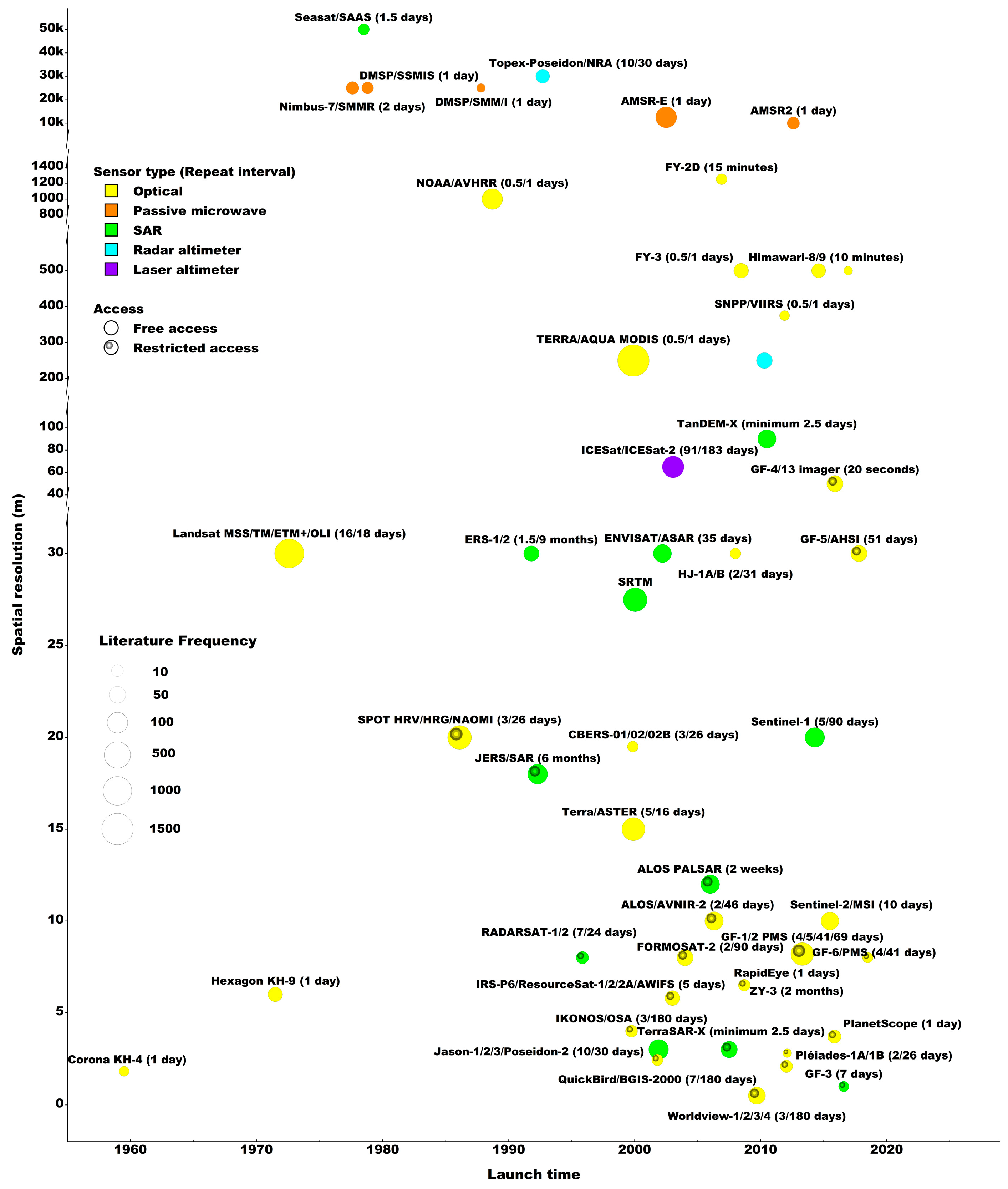 Remotesensing 16 01709 g002