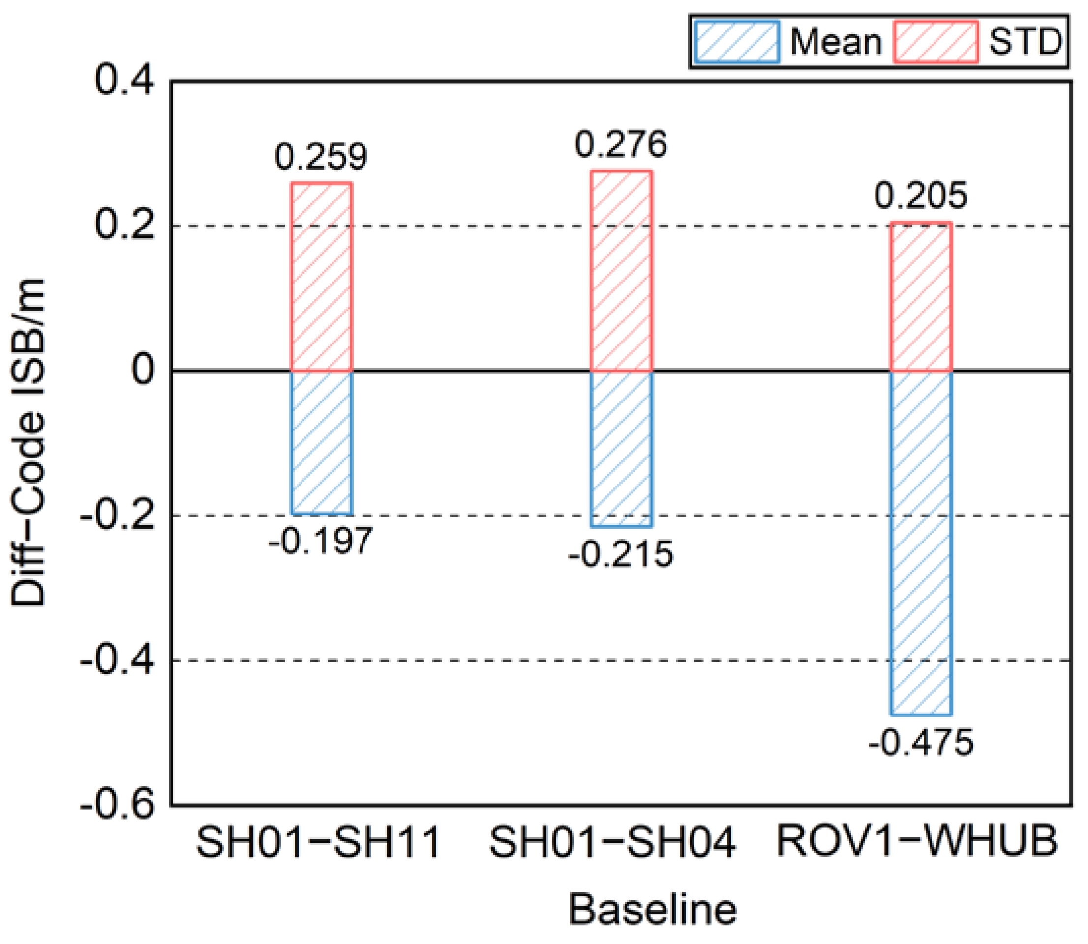 Remotesensing 16 01710 g006