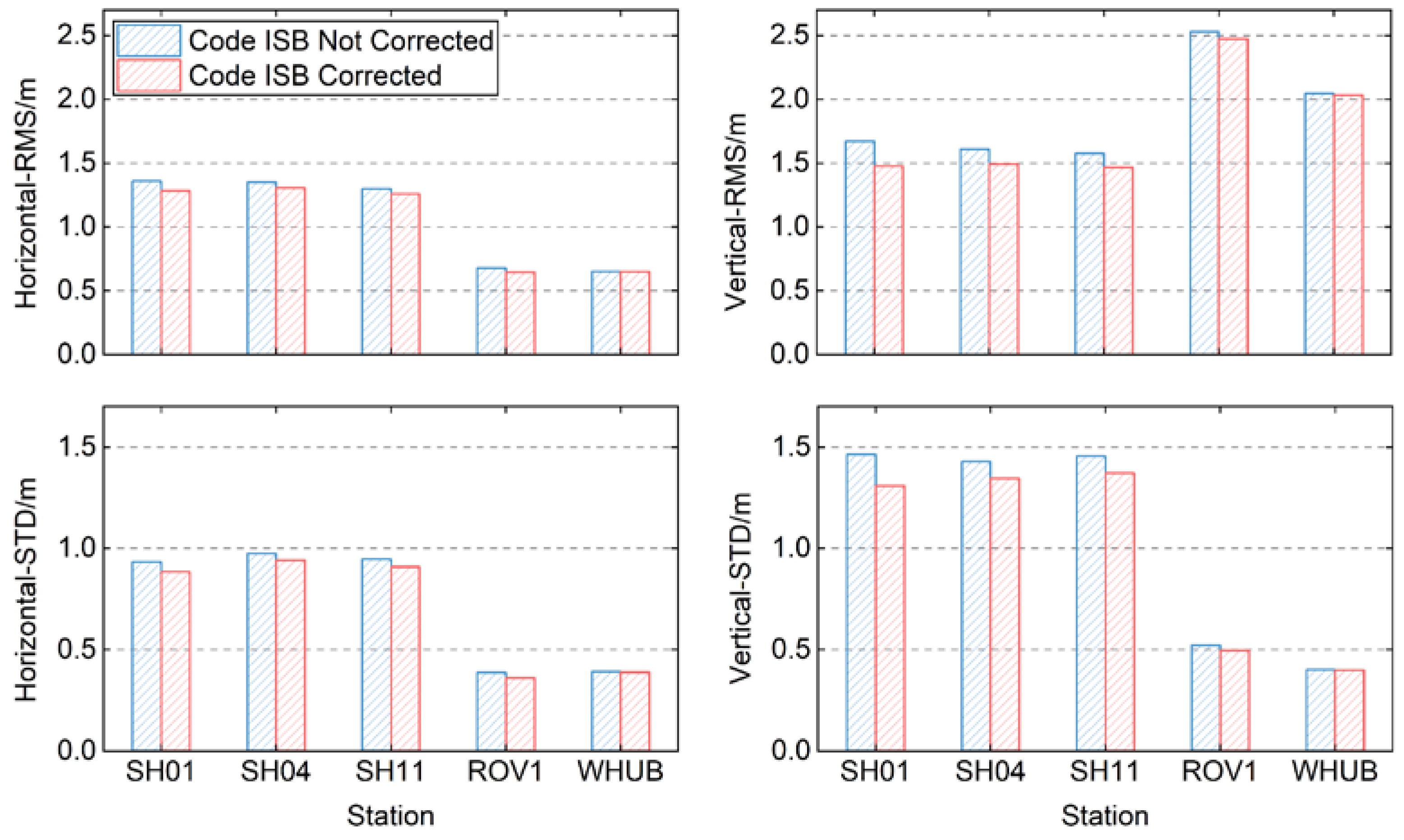 Remotesensing 16 01710 g013
