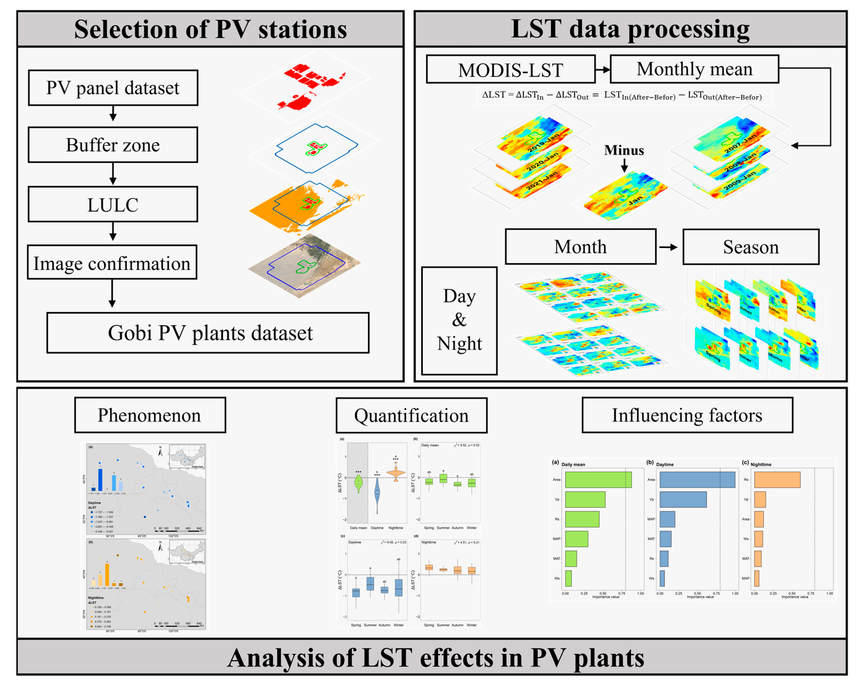 Remotesensing 16 01711 g002