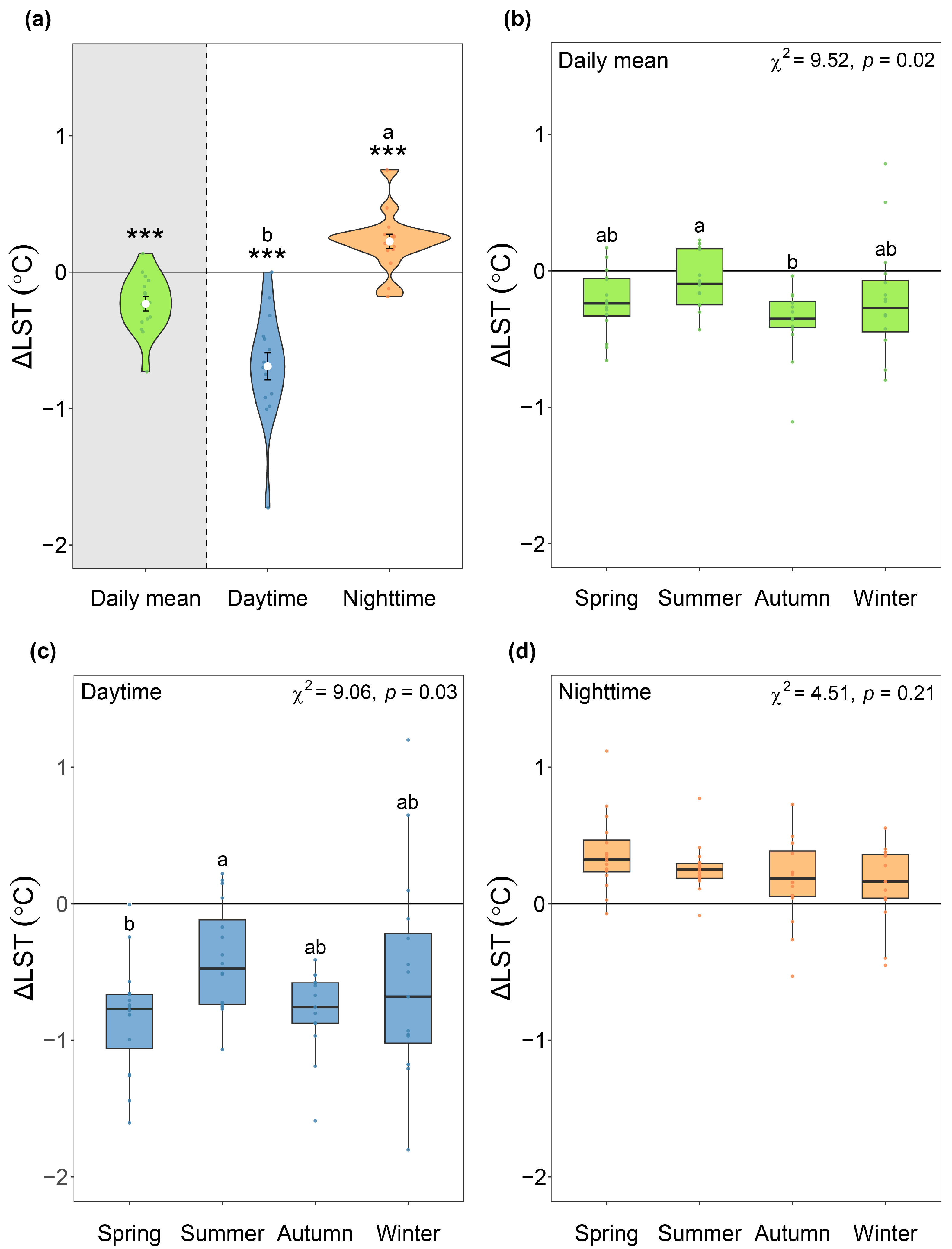 Remotesensing 16 01711 g005