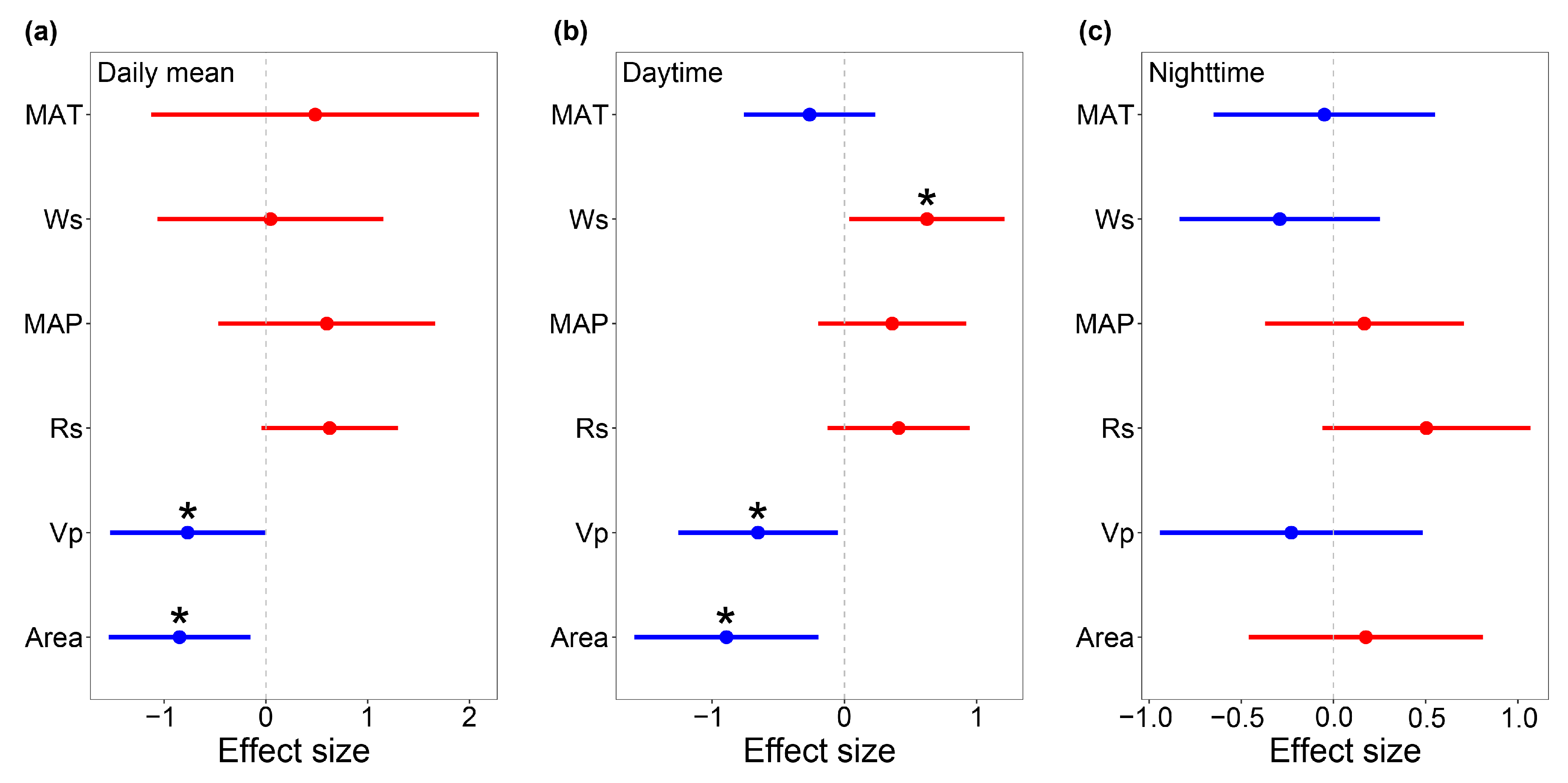 Remotesensing 16 01711 g007