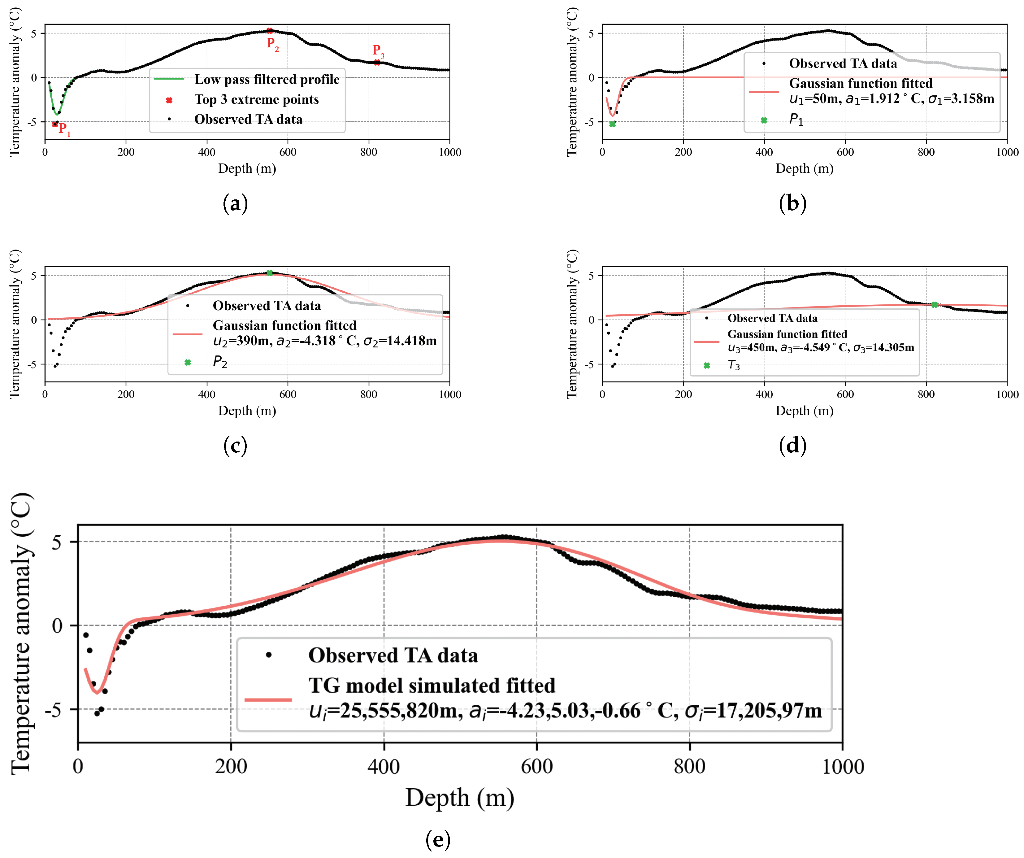 Remotesensing 16 01716 g007