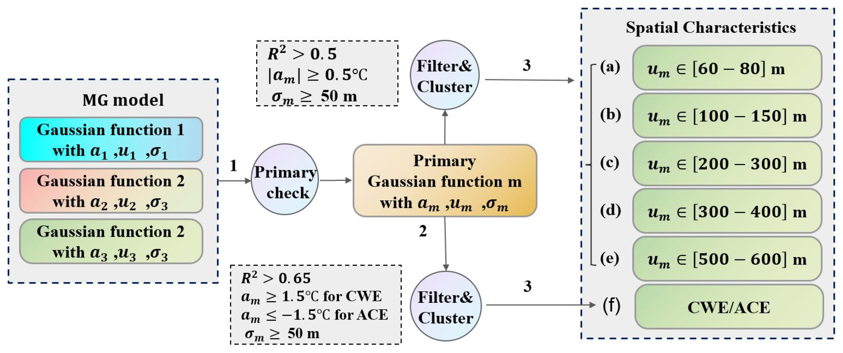 Remotesensing 16 01716 g011