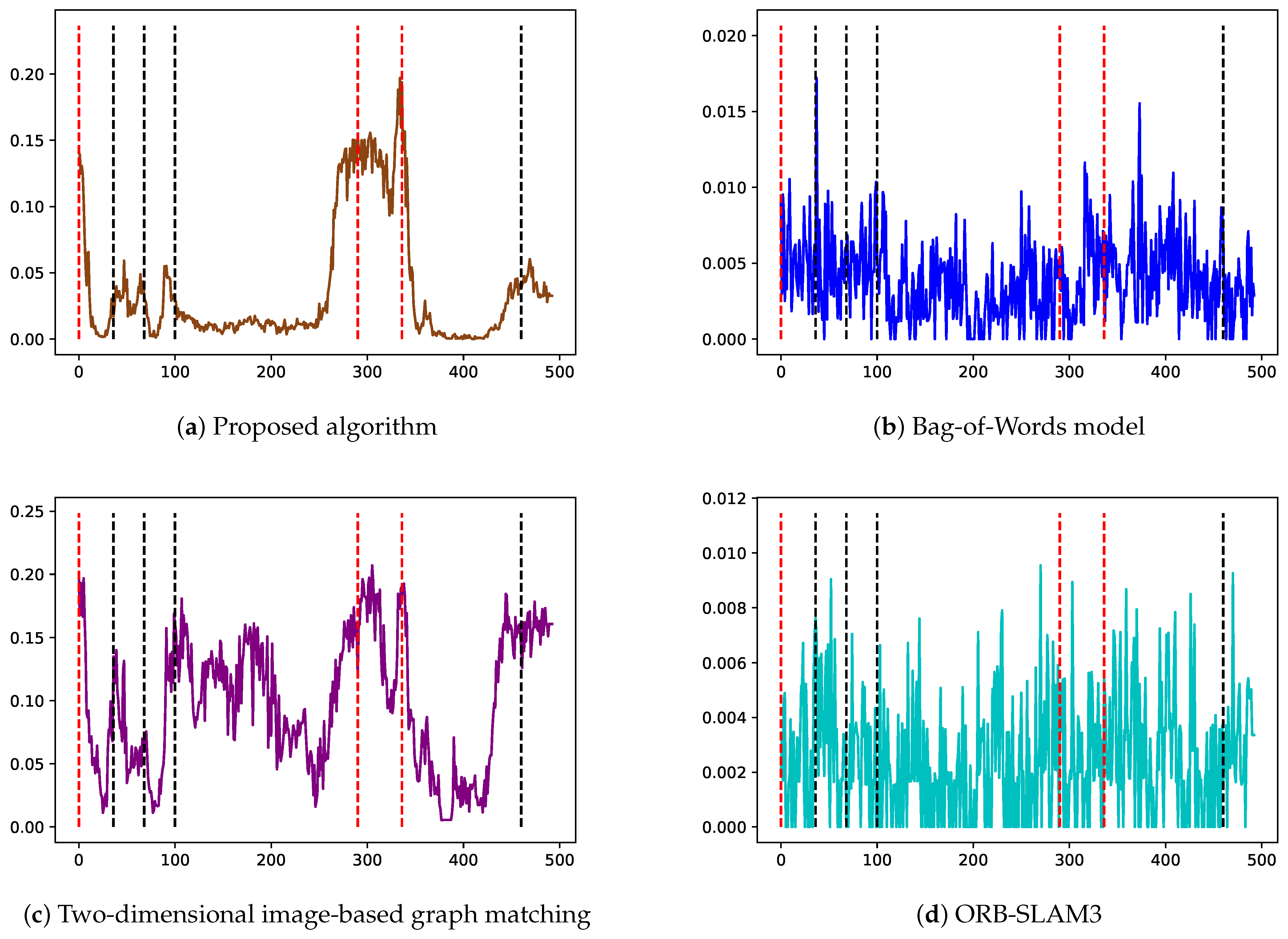 Remotesensing 16 01720 g013