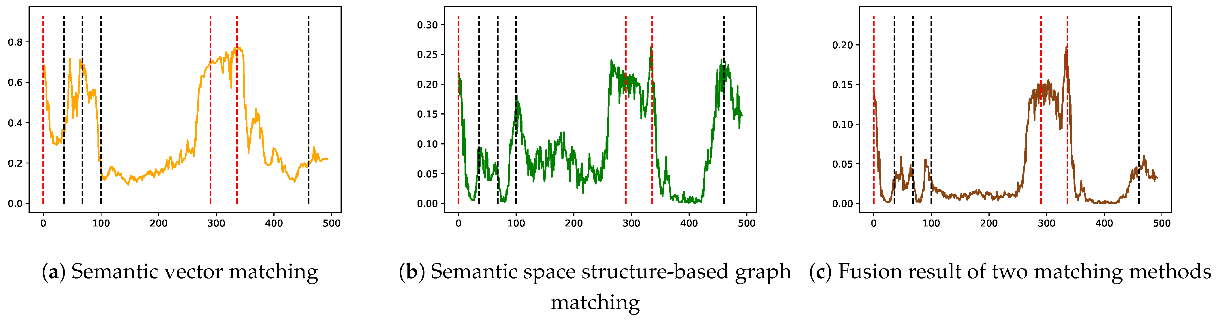 Remotesensing 16 01720 g015