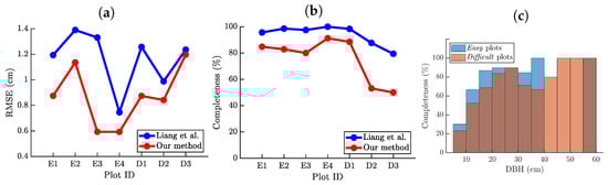 Remotesensing 16 01721 g0a1