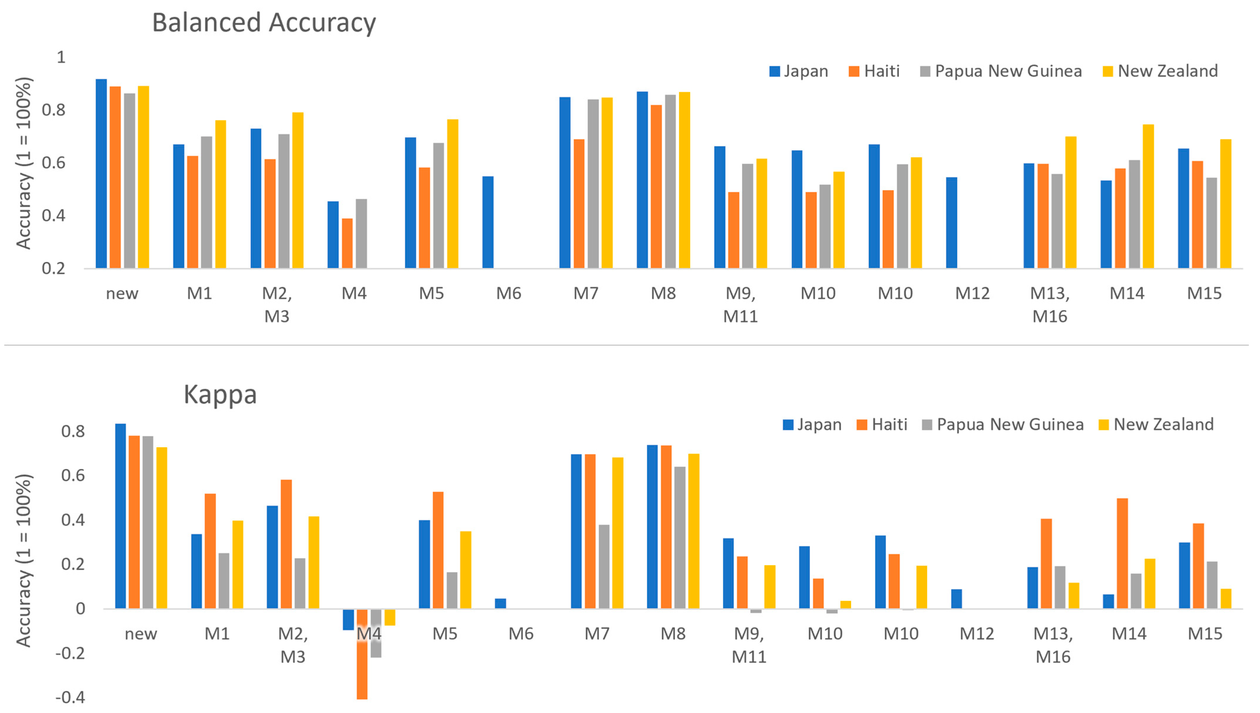 Remotesensing 16 01722 g007