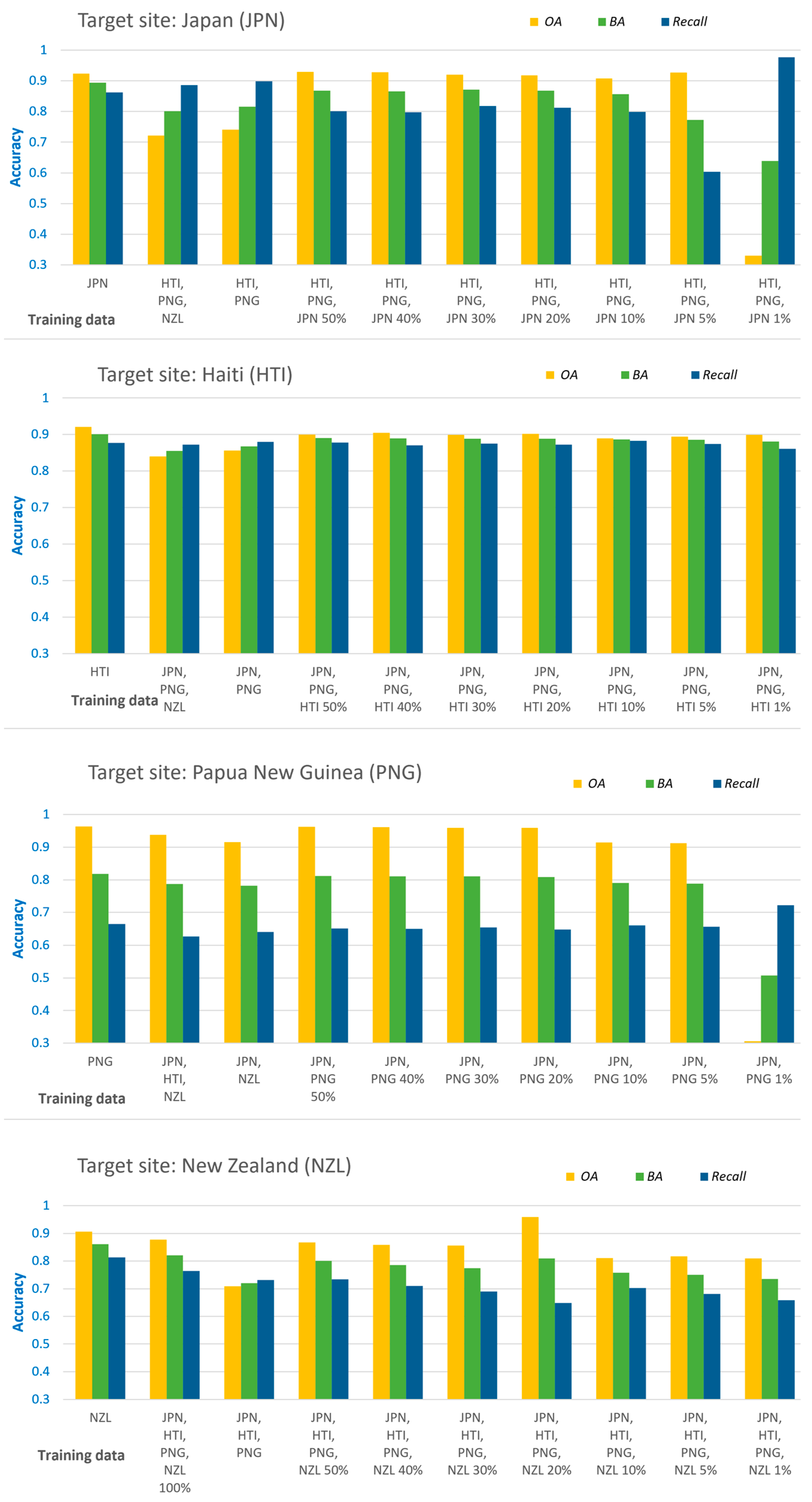Remotesensing 16 01722 g010