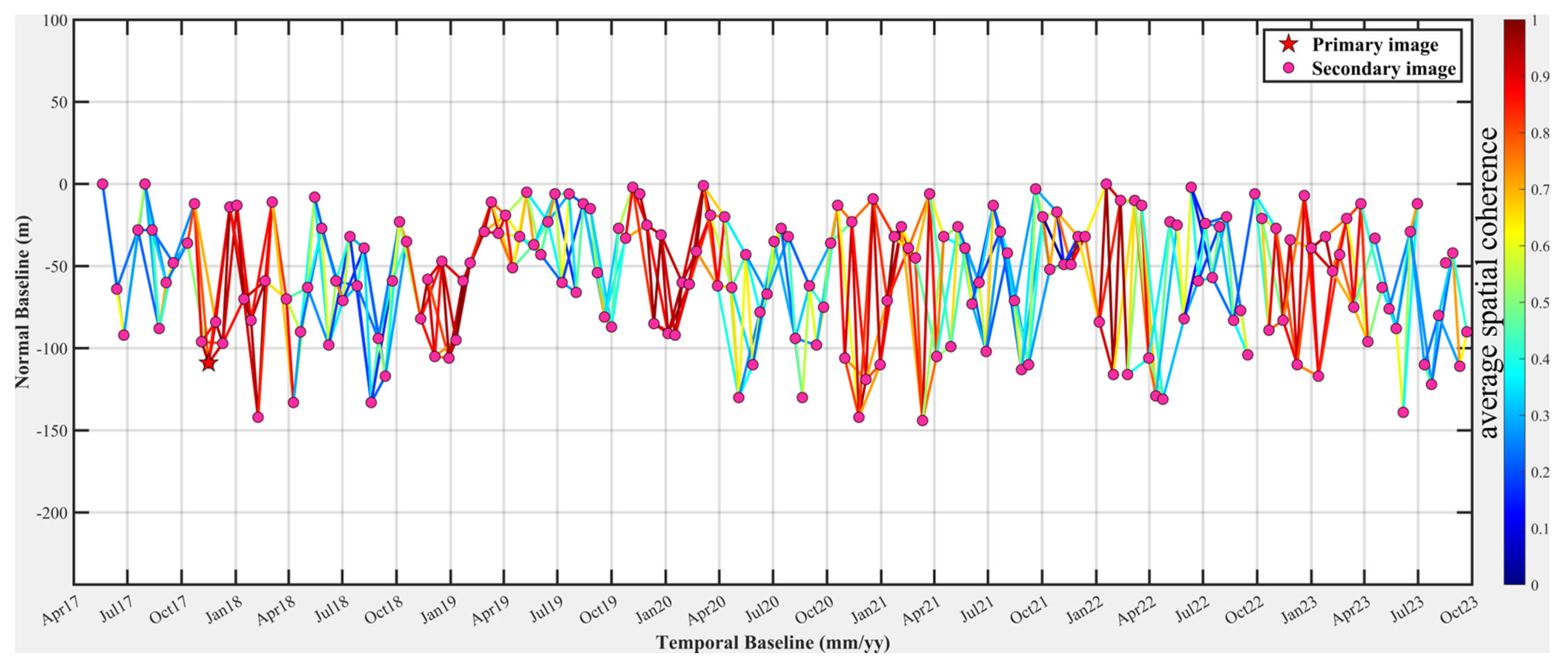 Remotesensing 16 01724 g003