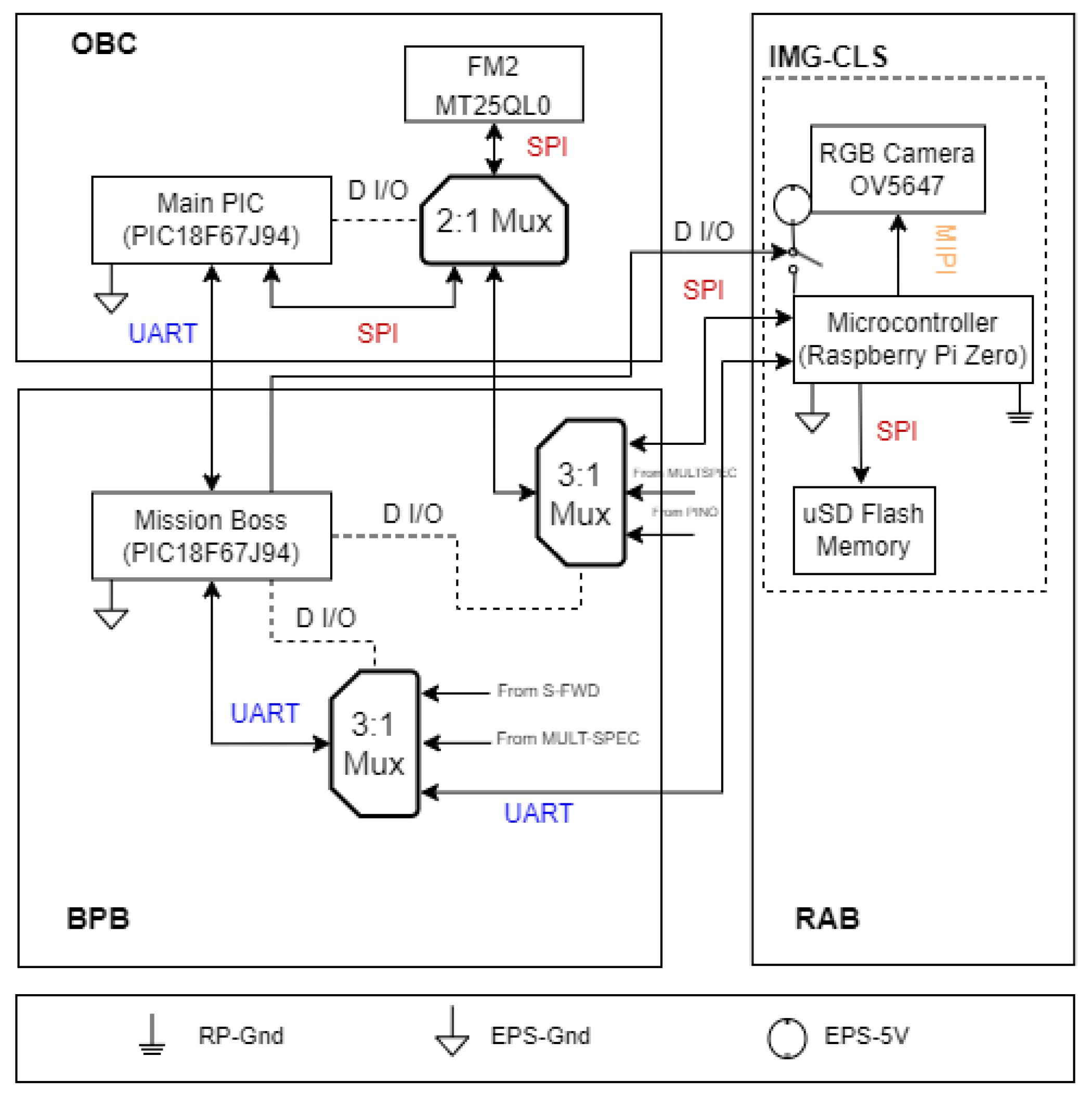 Remotesensing 16 01729 g004