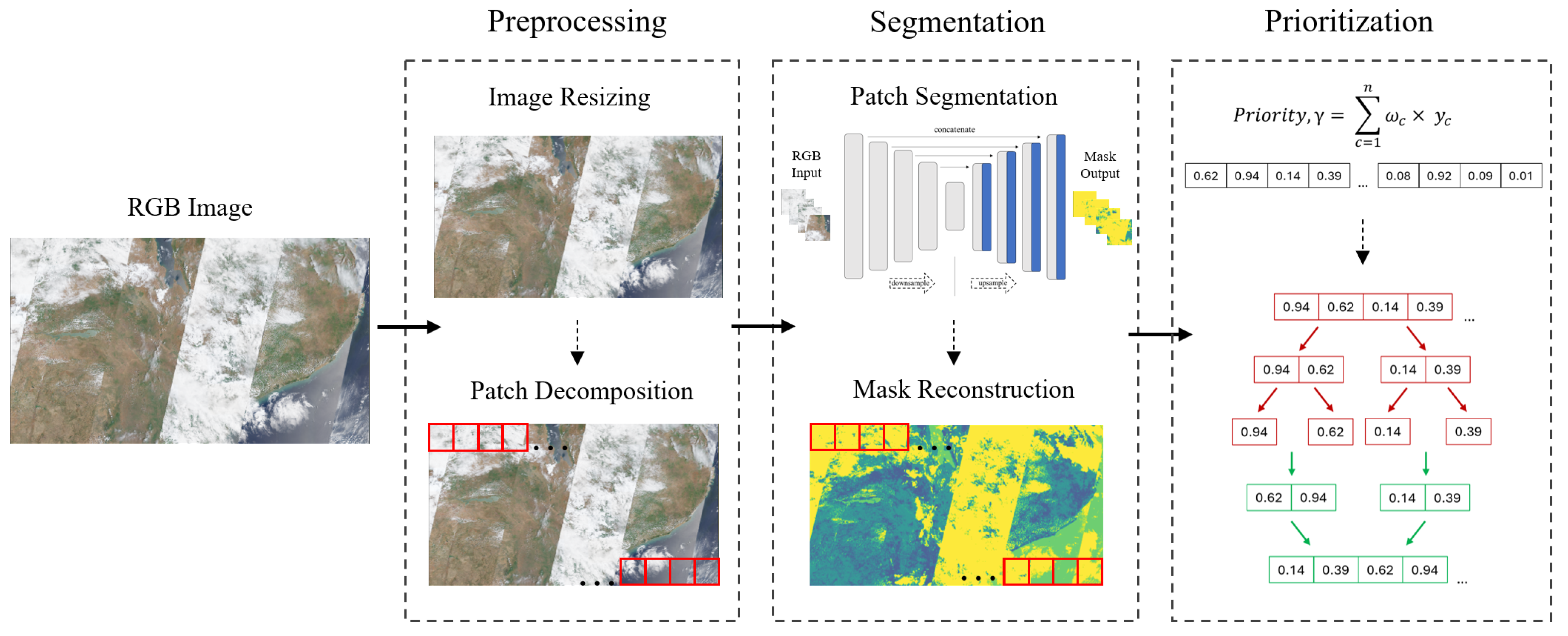 Remotesensing 16 01729 g005