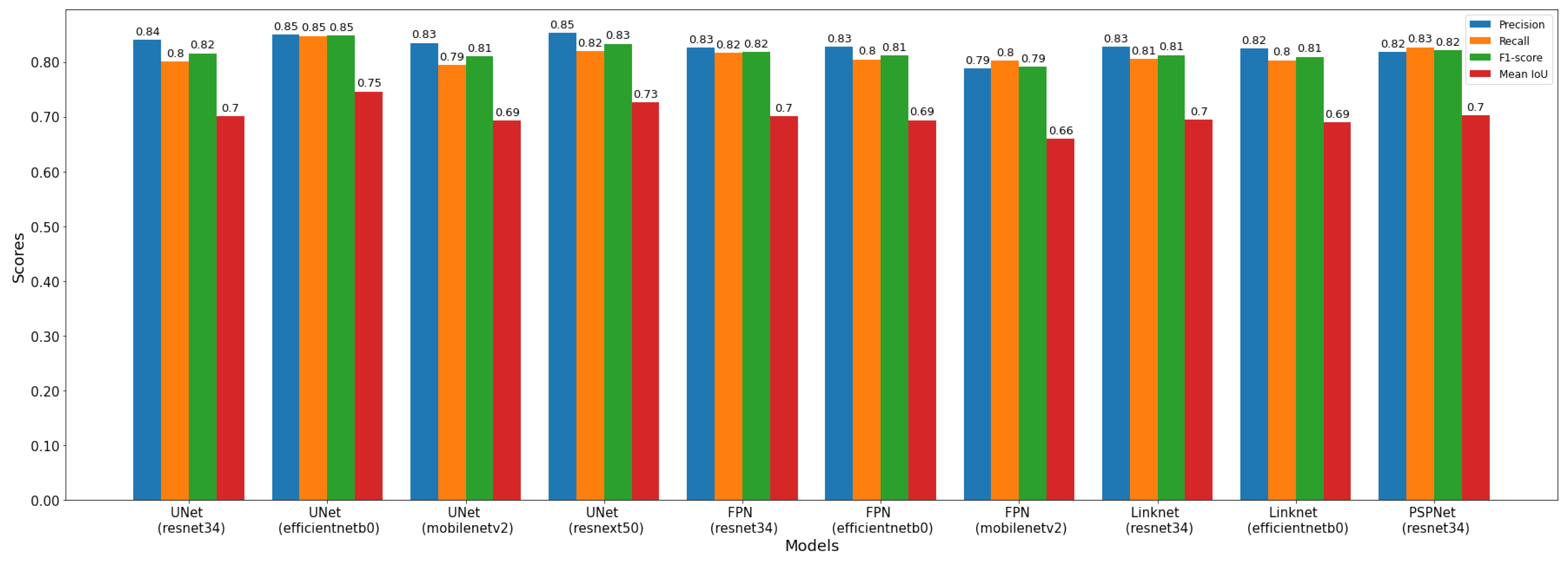 Remotesensing 16 01729 g008