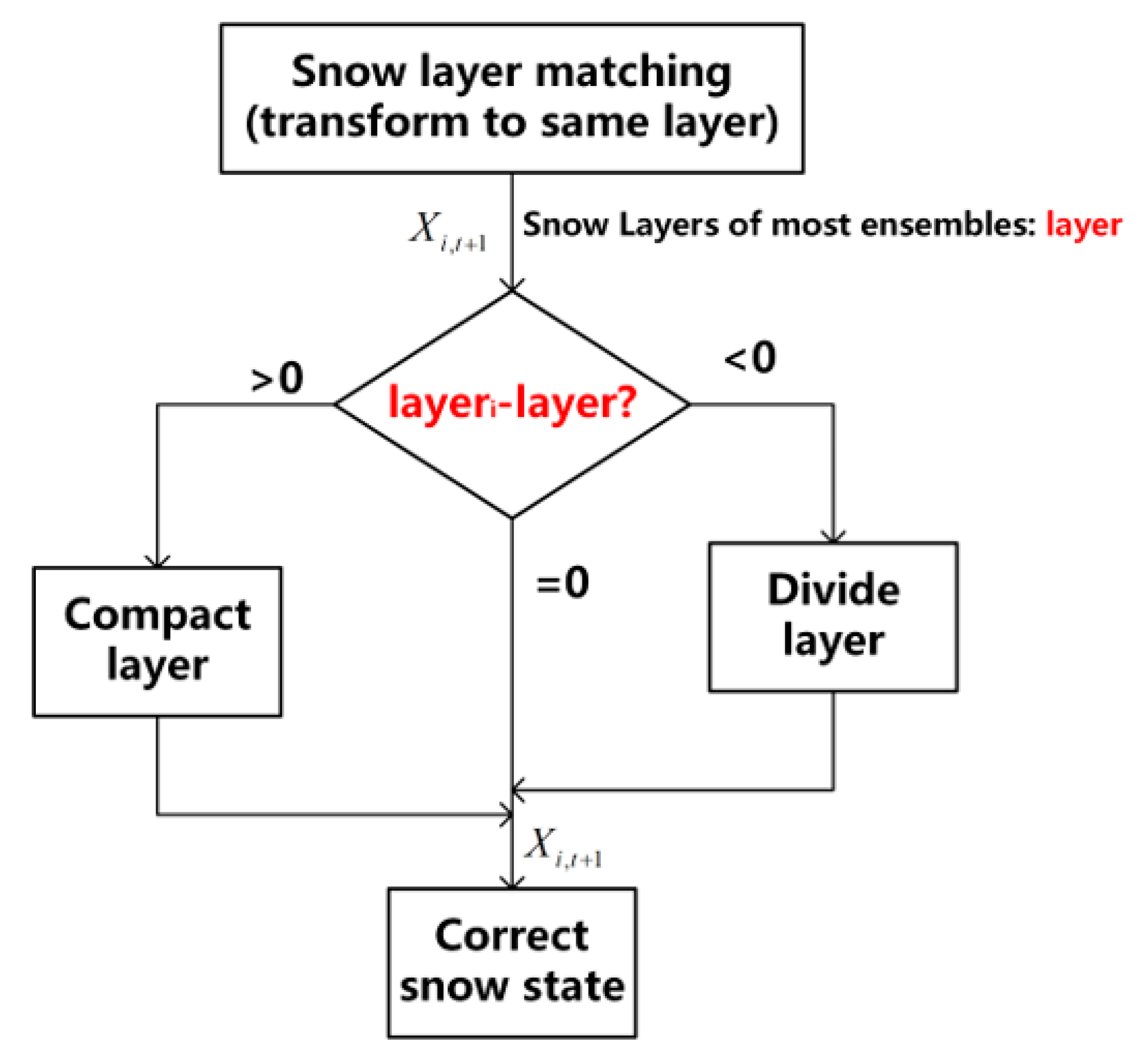 Remotesensing 16 01732 g005
