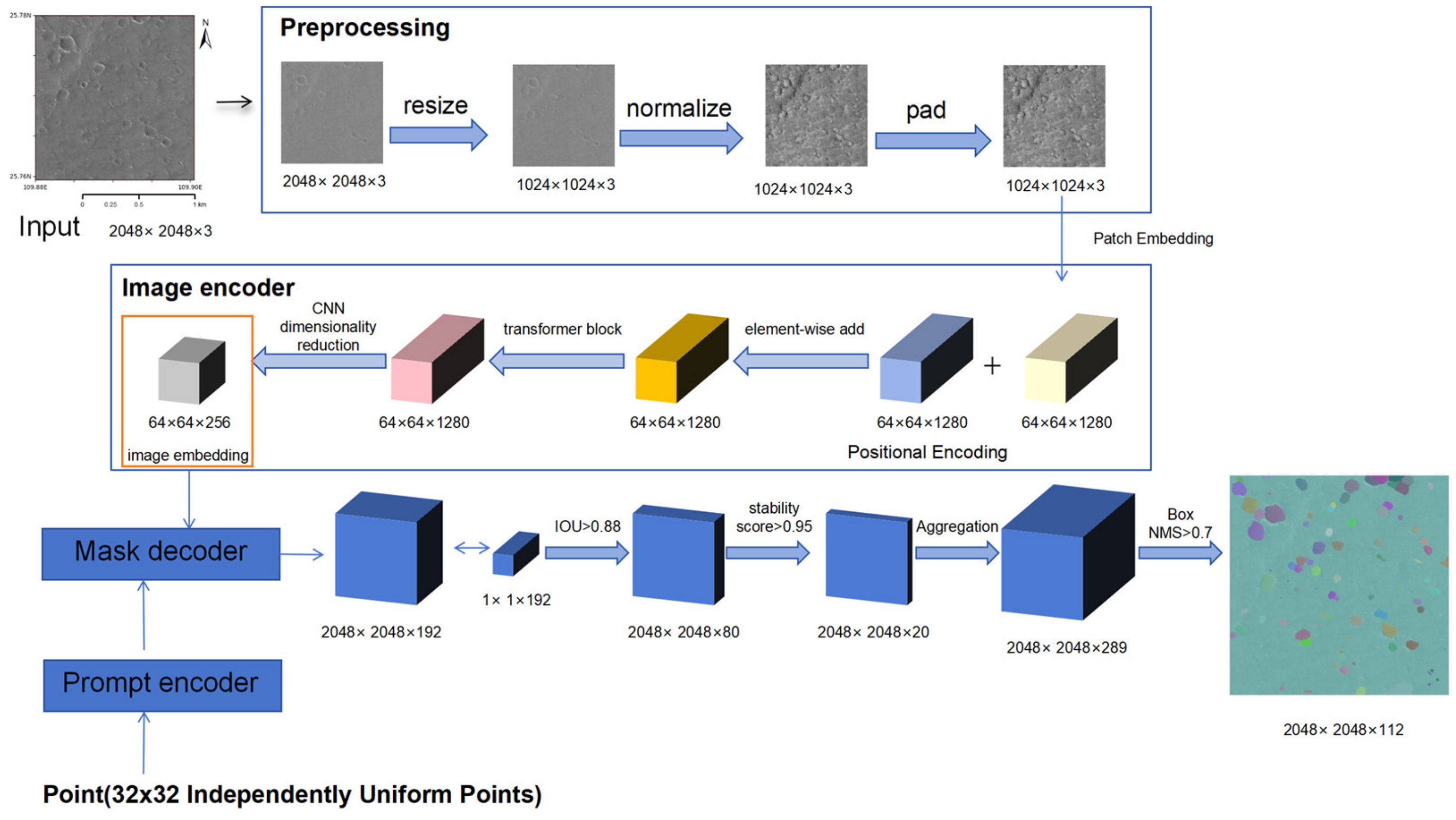 Remotesensing 16 01743 g002