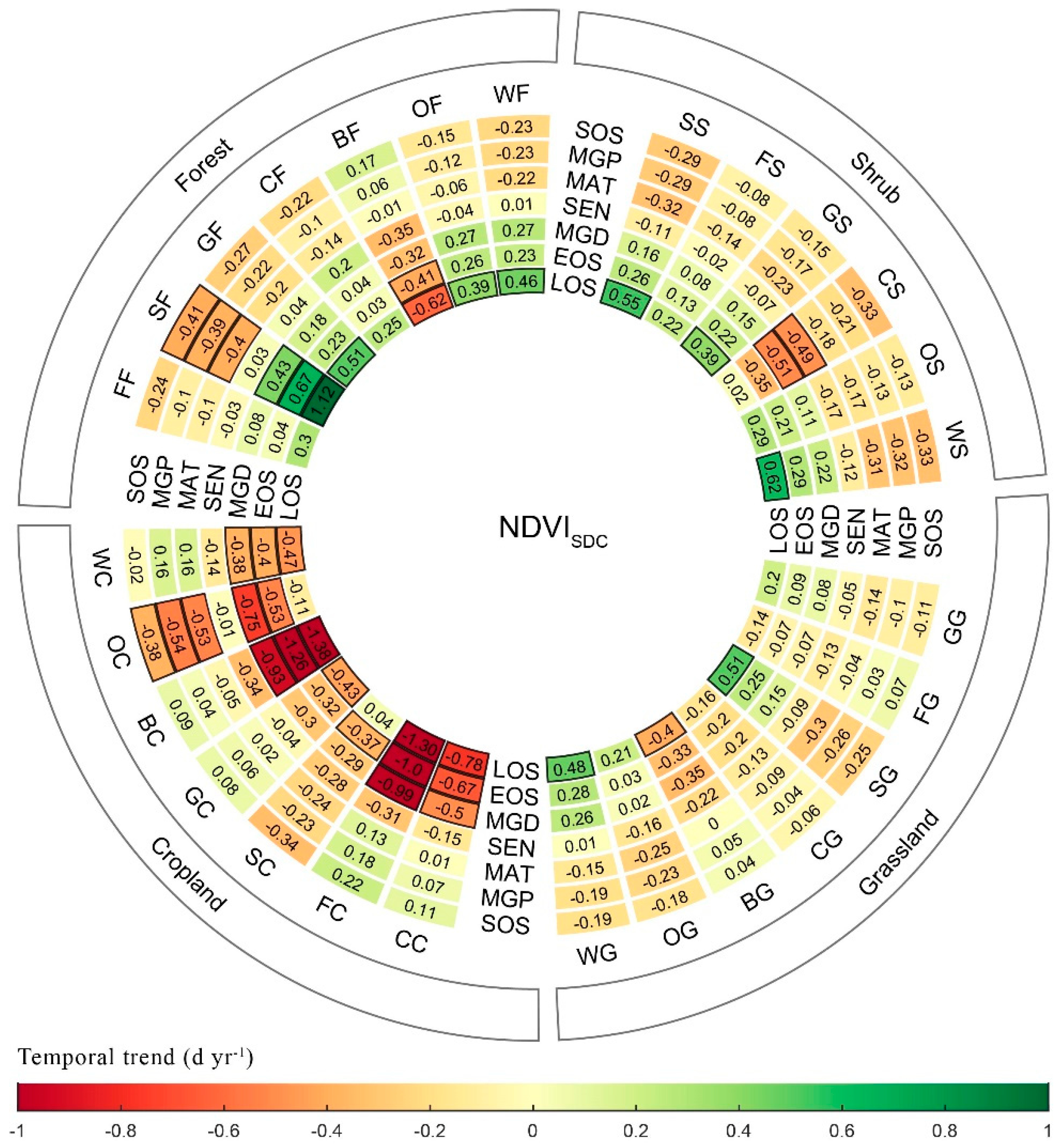 Remotesensing 16 01744 g007 Remotesensing 16 01744 g007