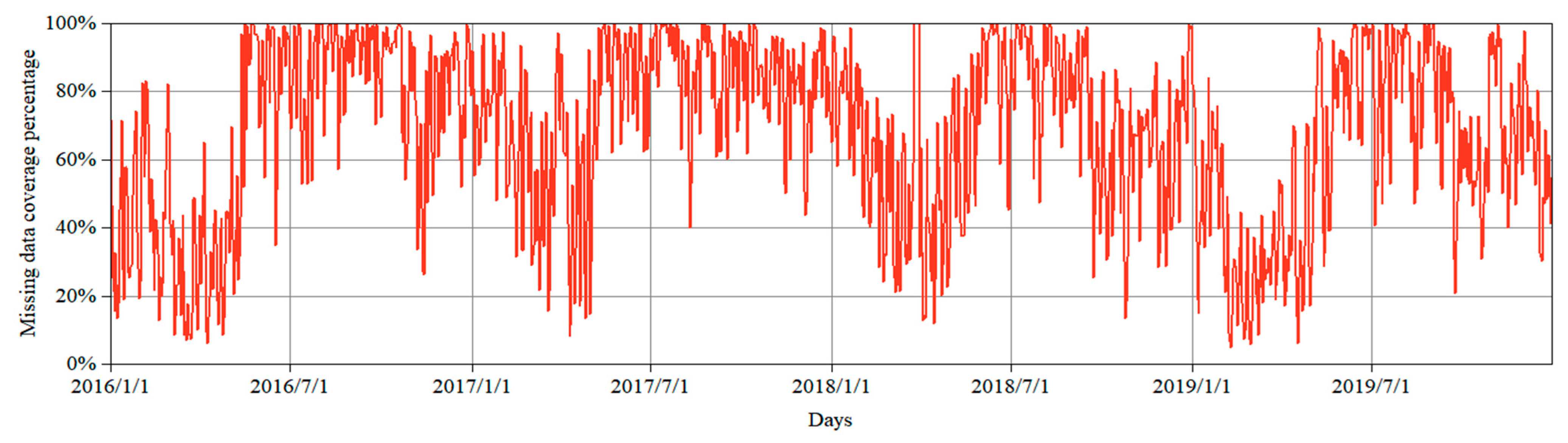 Remotesensing 16 01745 g002