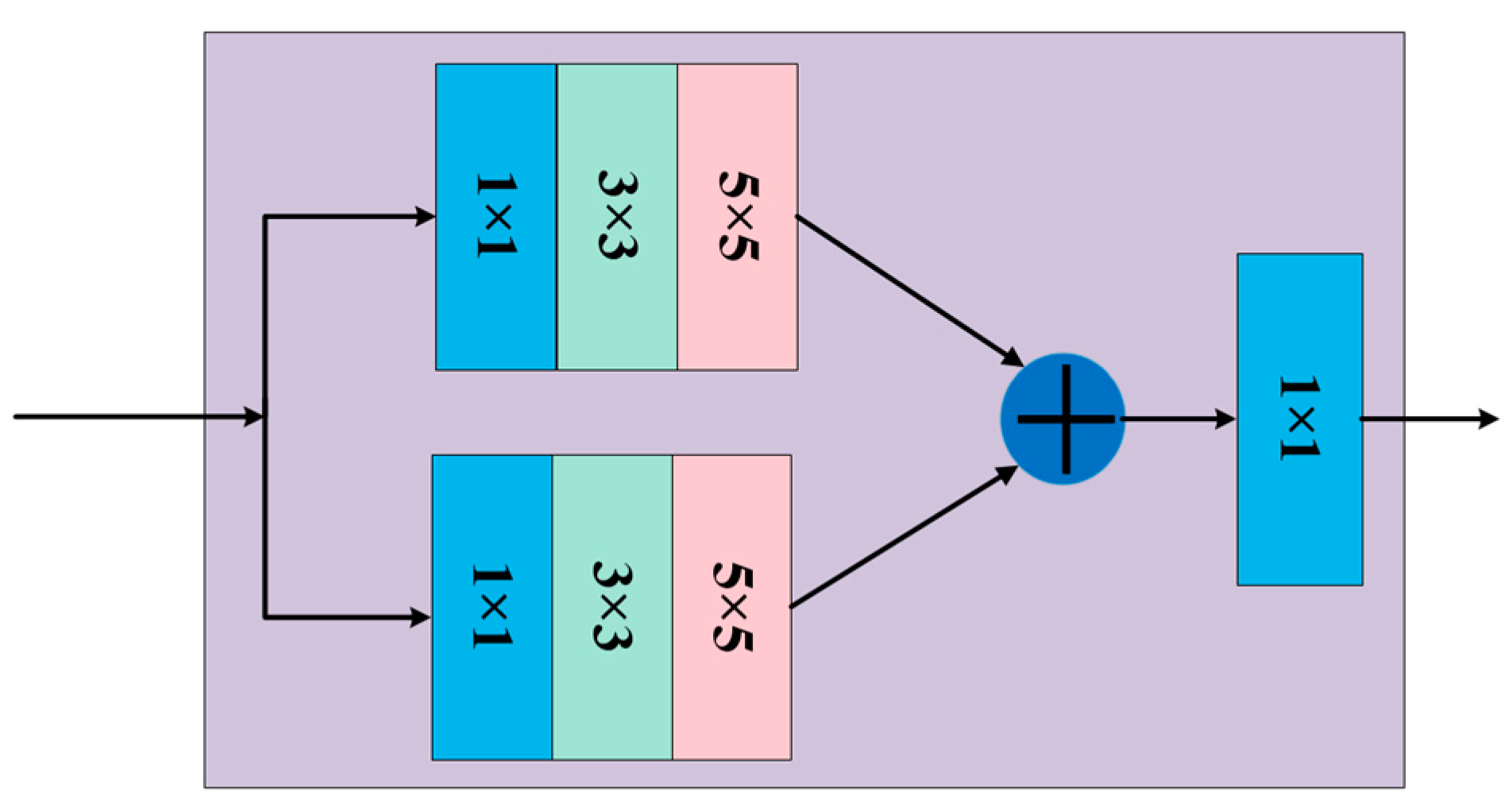 Remotesensing 16 01745 g006