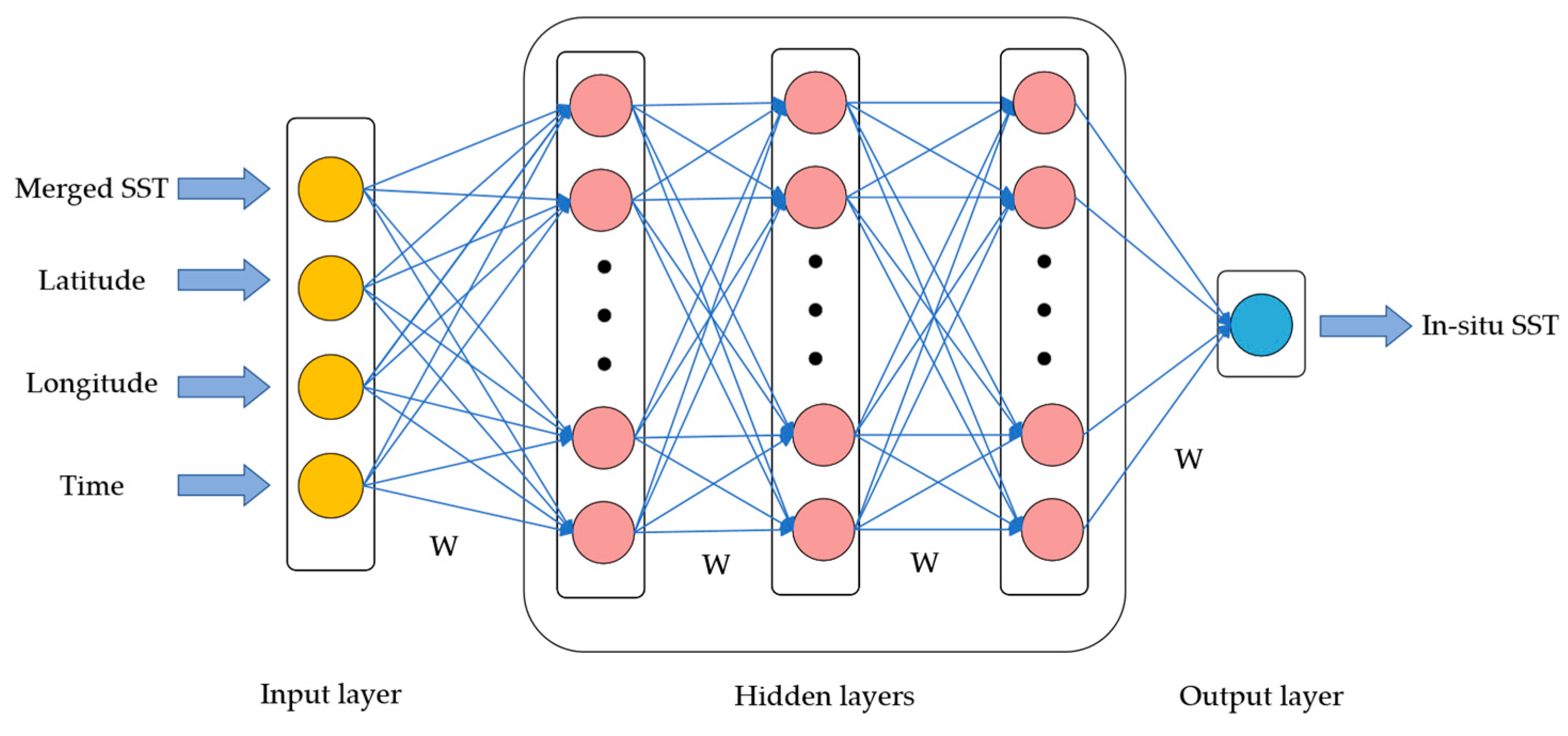 Remotesensing 16 01745 g008