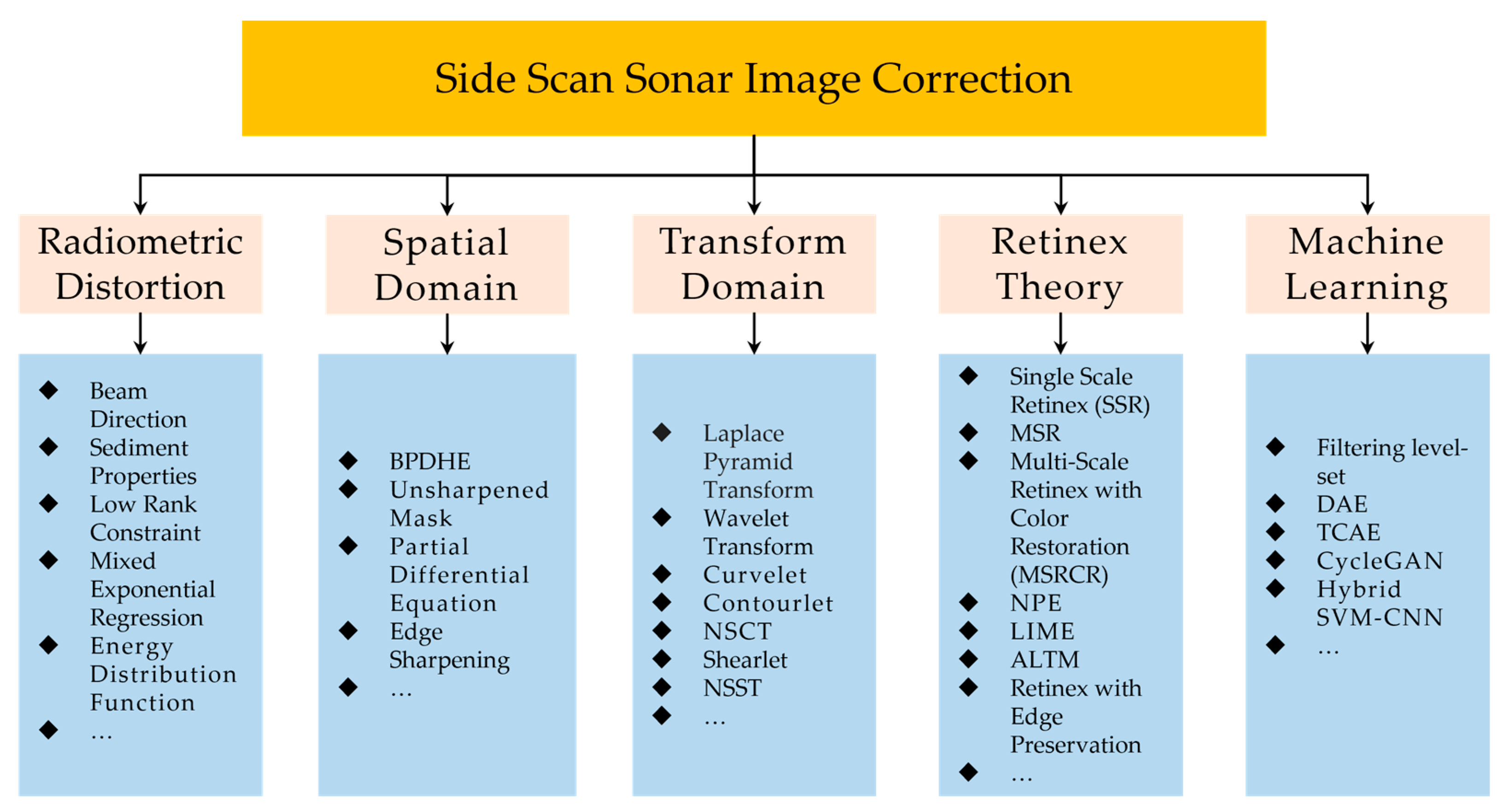 Remotesensing 16 01752 g001