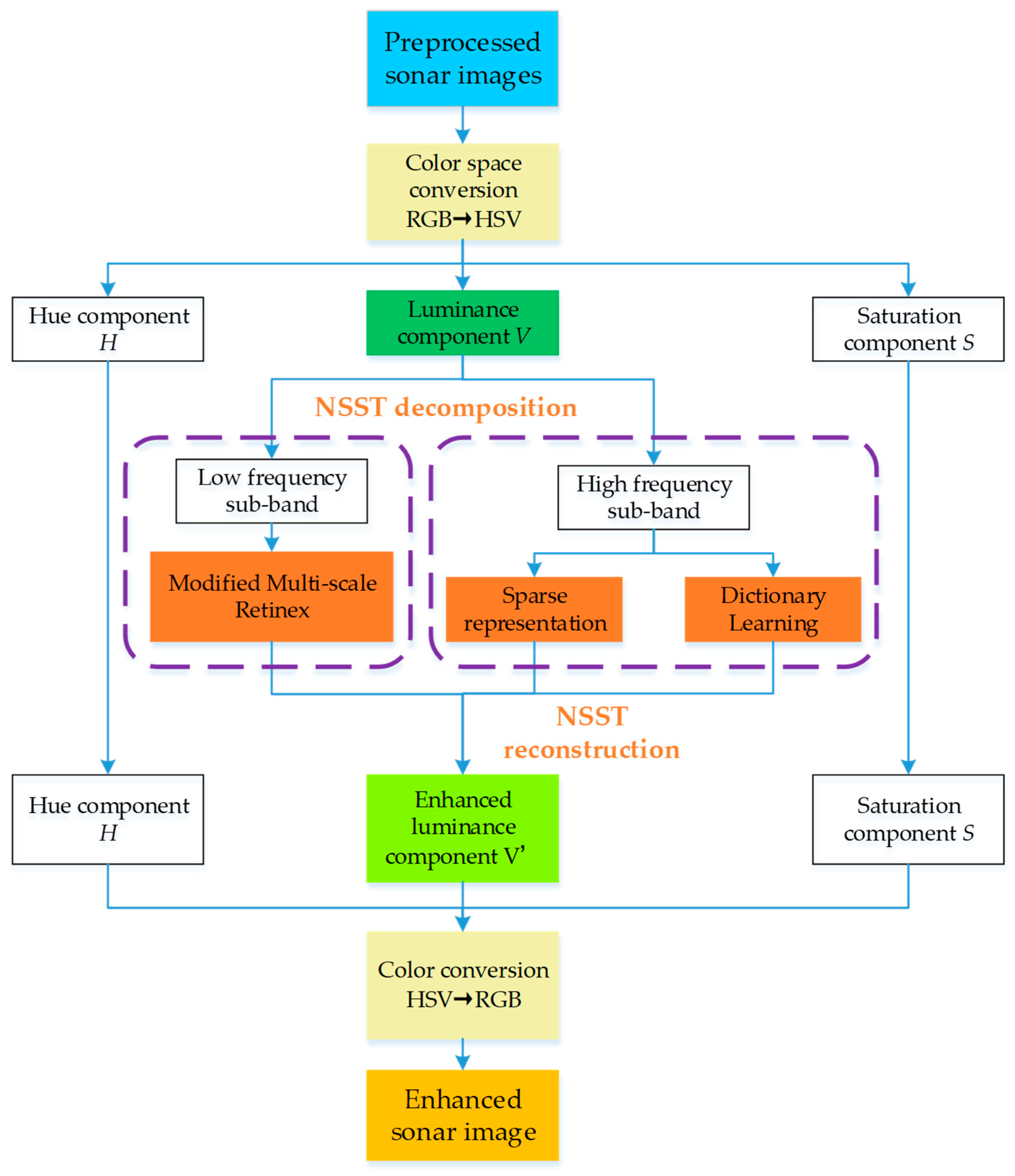 Remotesensing 16 01752 g002