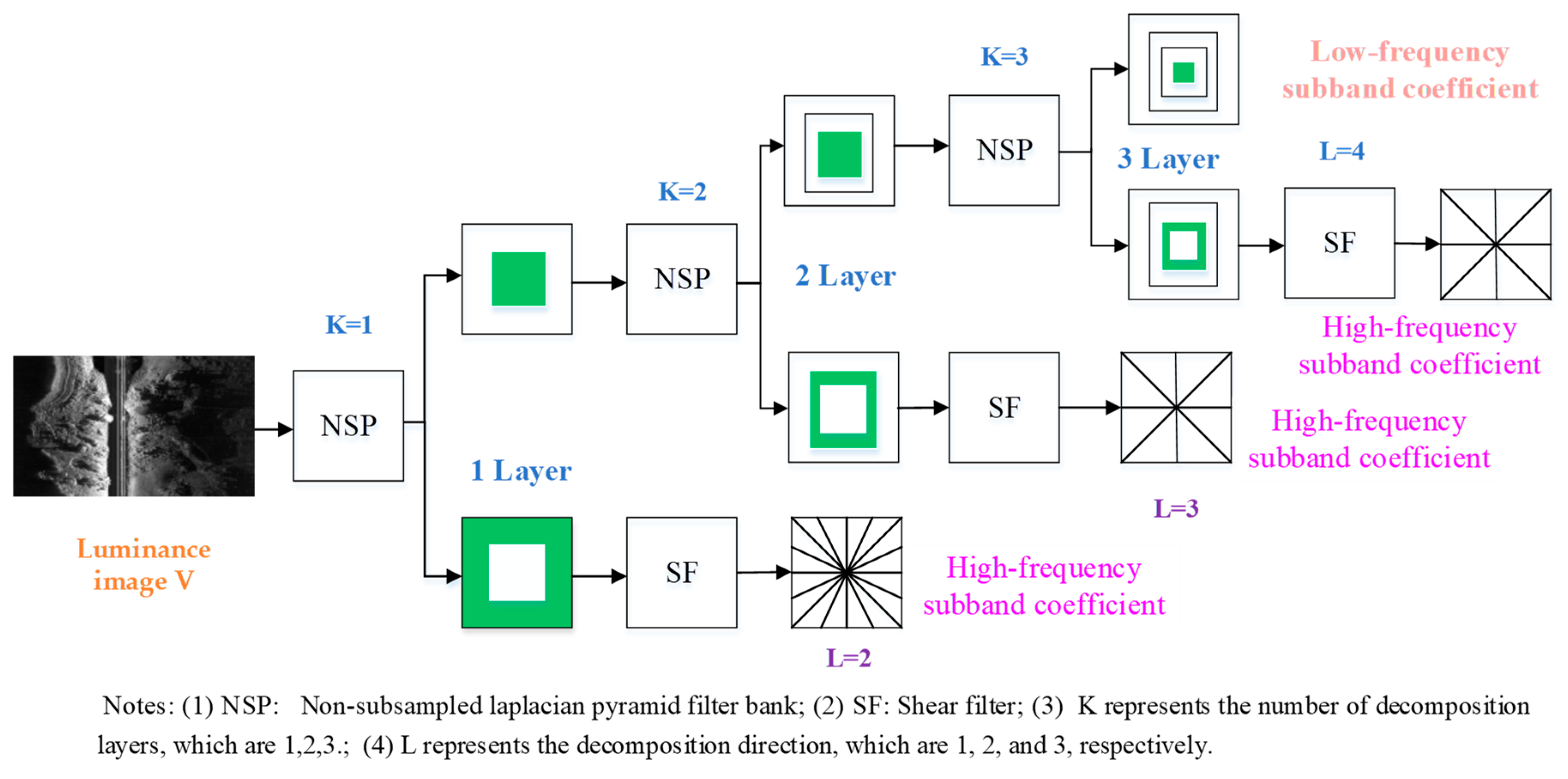 Remotesensing 16 01752 g003