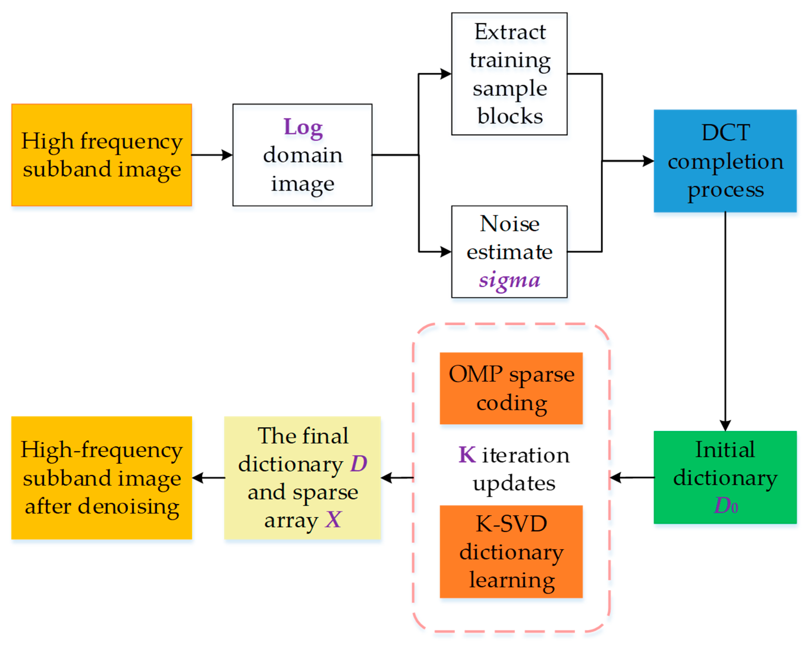 Remotesensing 16 01752 g005