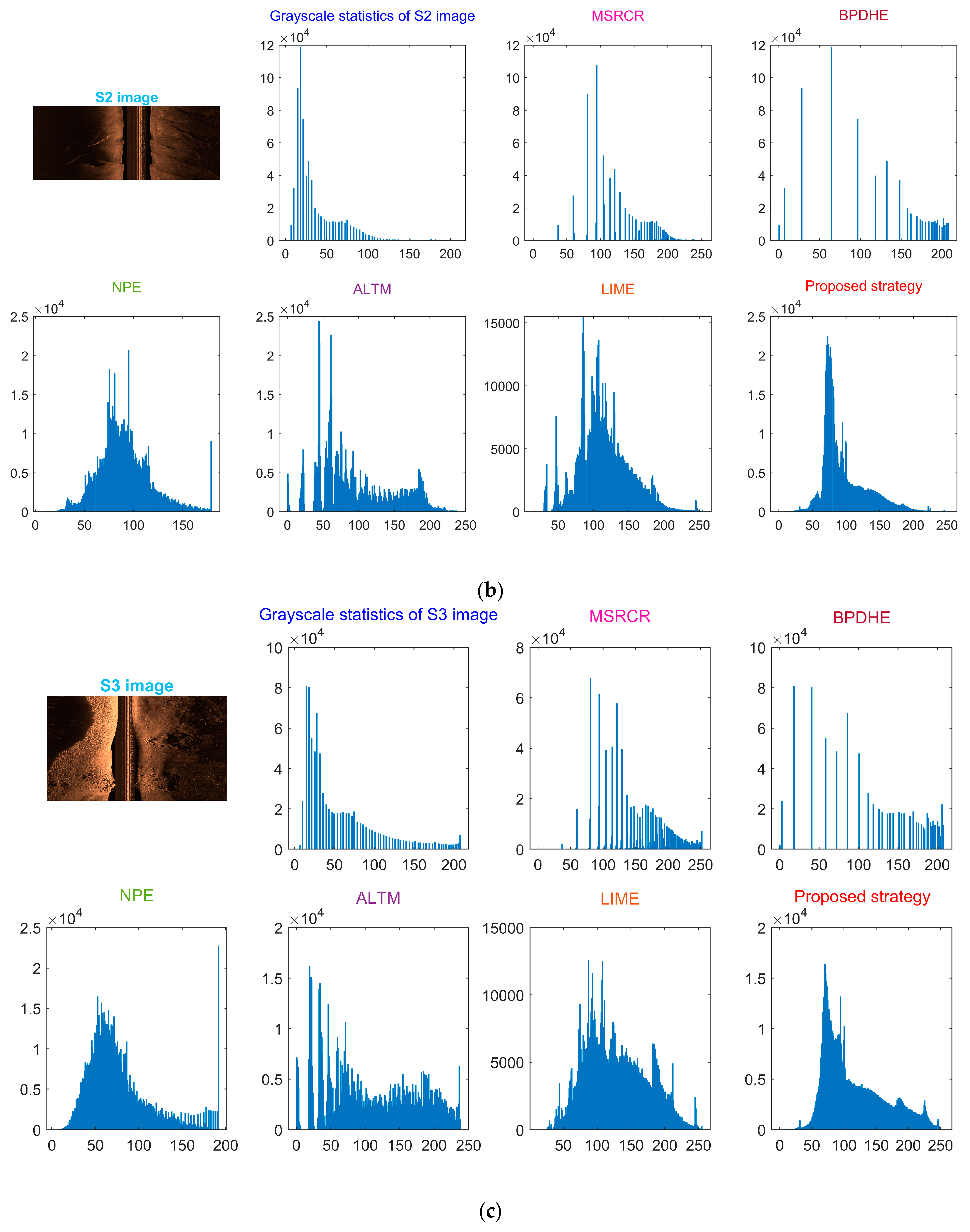 Remotesensing 16 01752 g011b