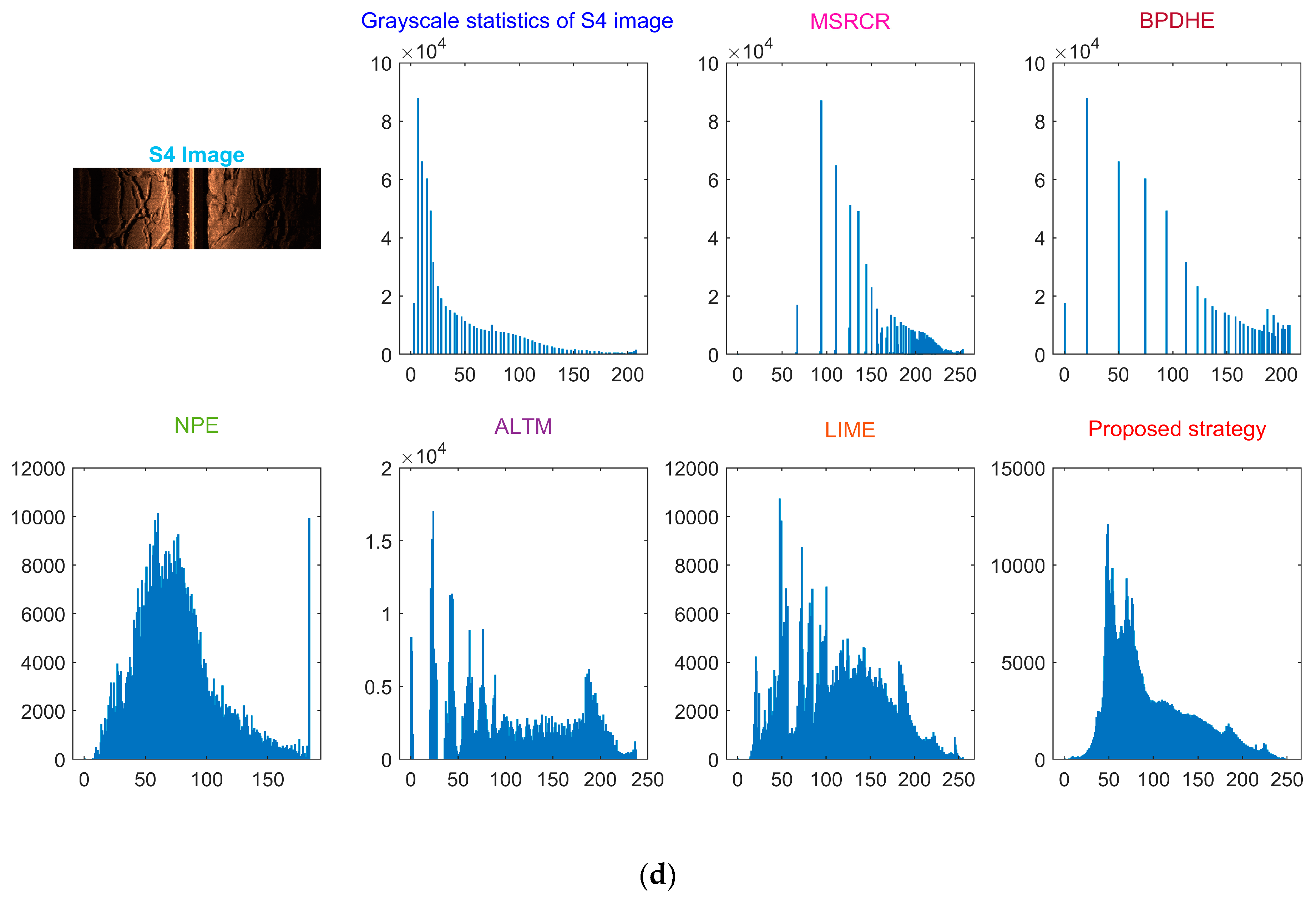 Remotesensing 16 01752 g011c